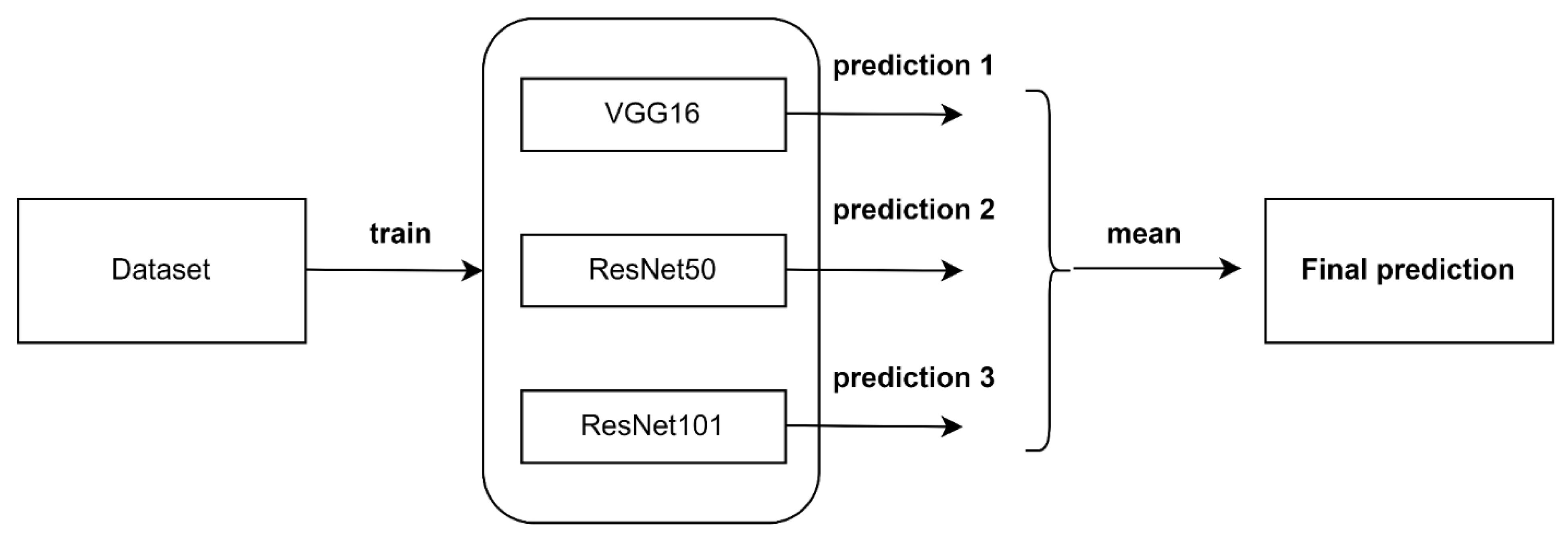 Diagnostics 12 03145 g007