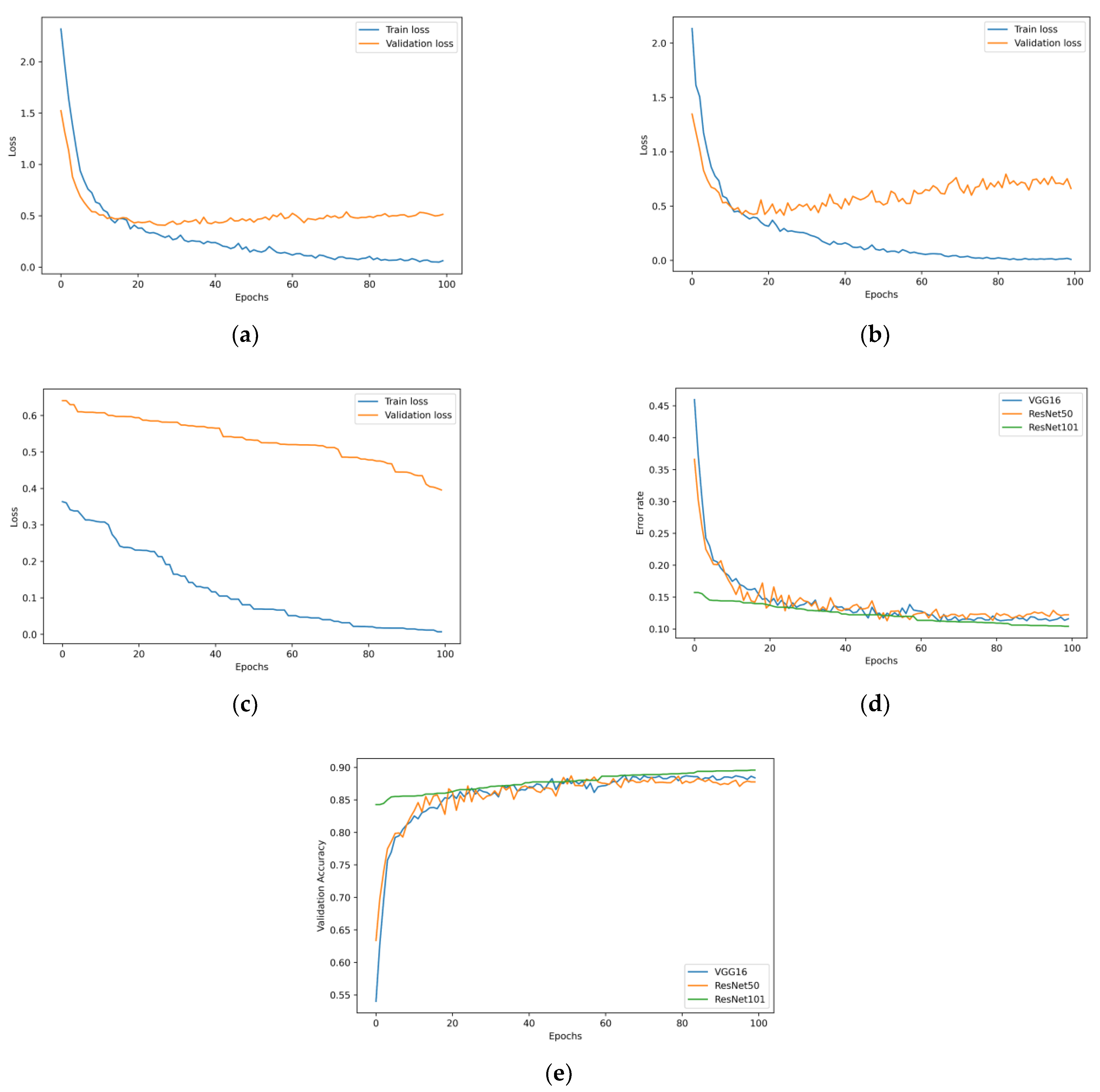 Diagnostics 12 03145 g008