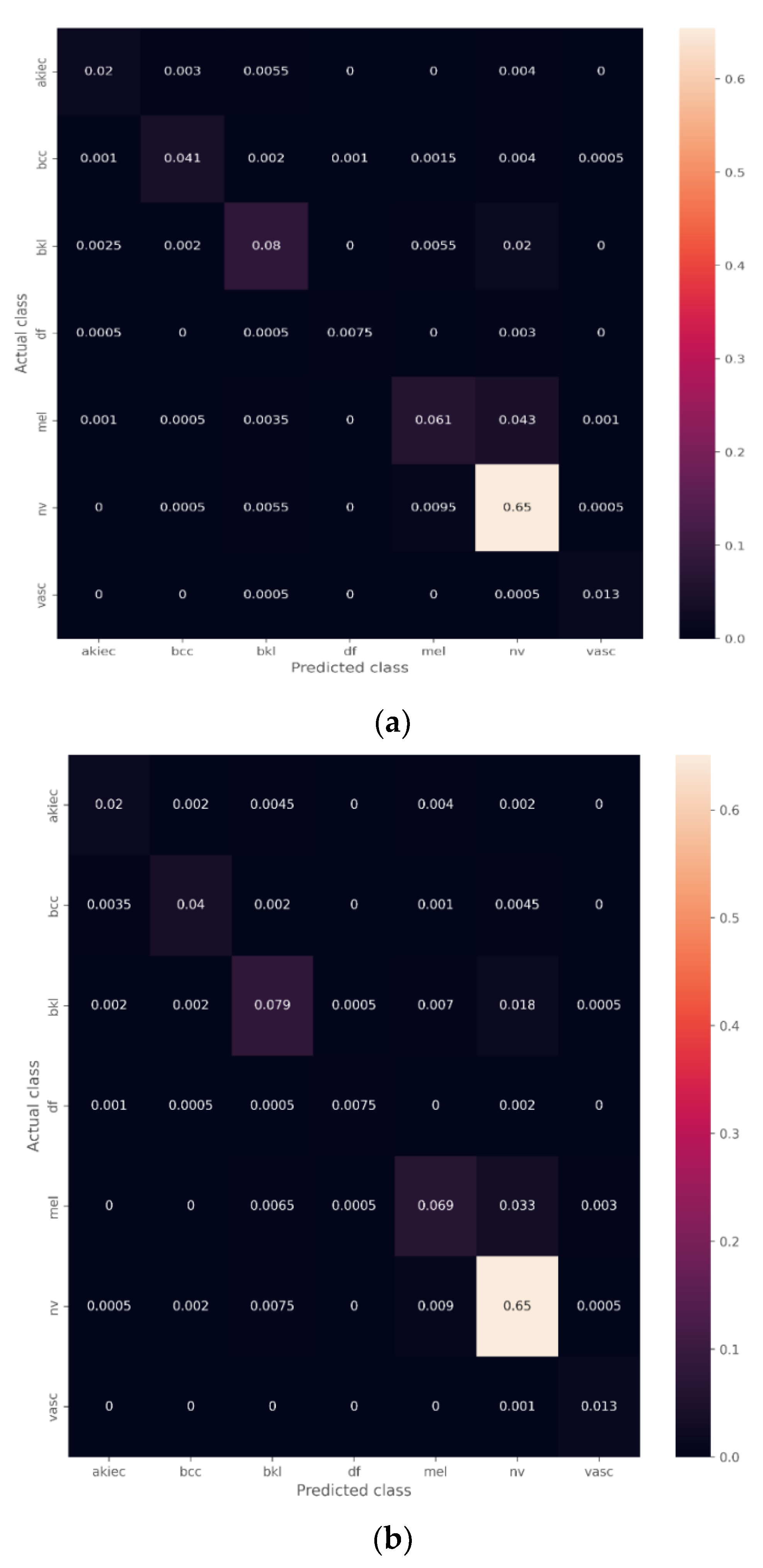 Diagnostics 12 03145 g009a