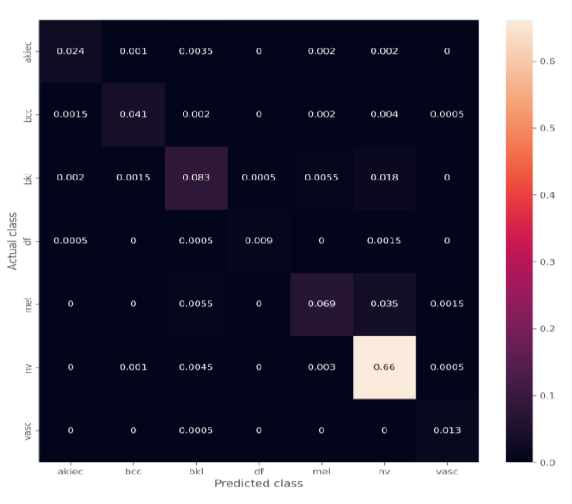 Diagnostics 12 03145 g010