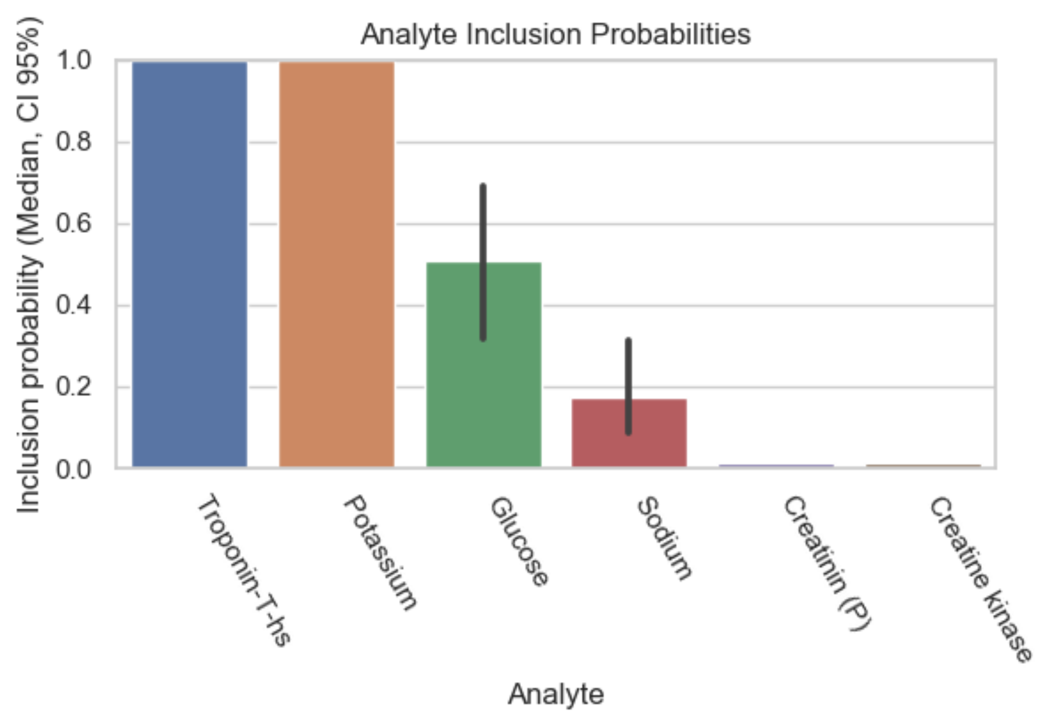 Diagnostics 12 03148 g001