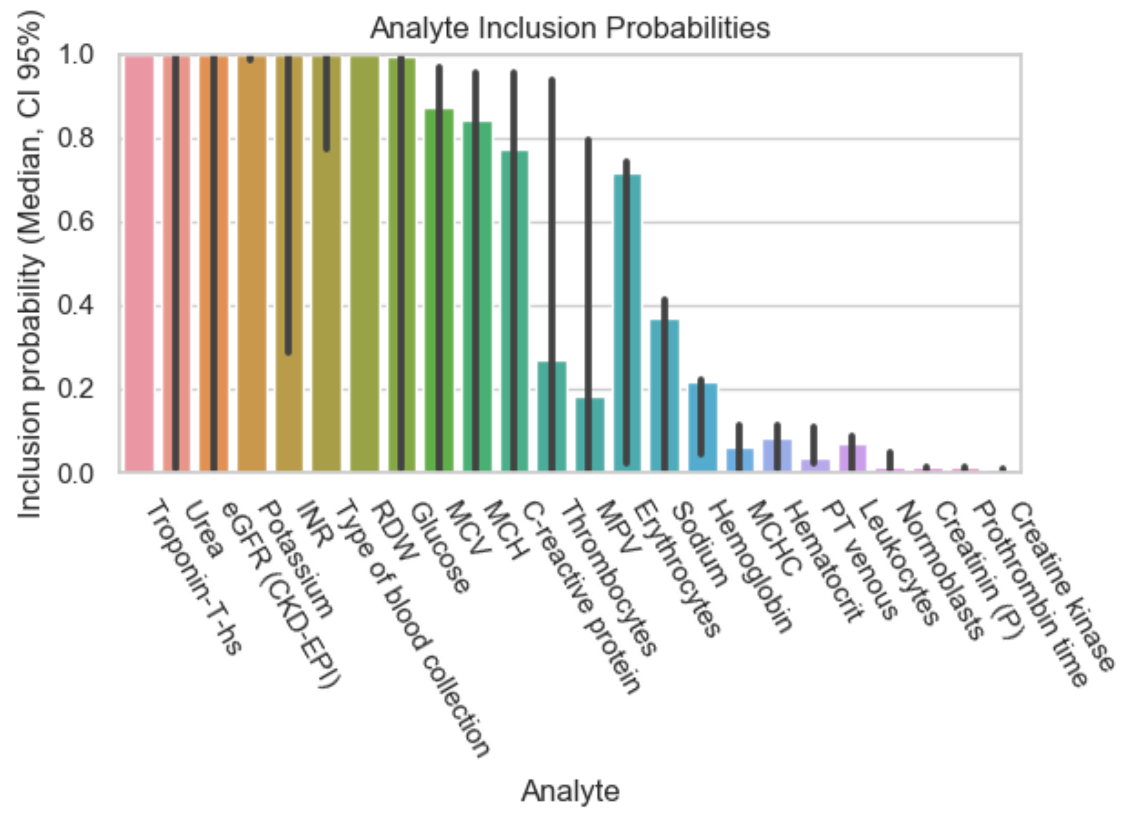 Diagnostics 12 03148 g002