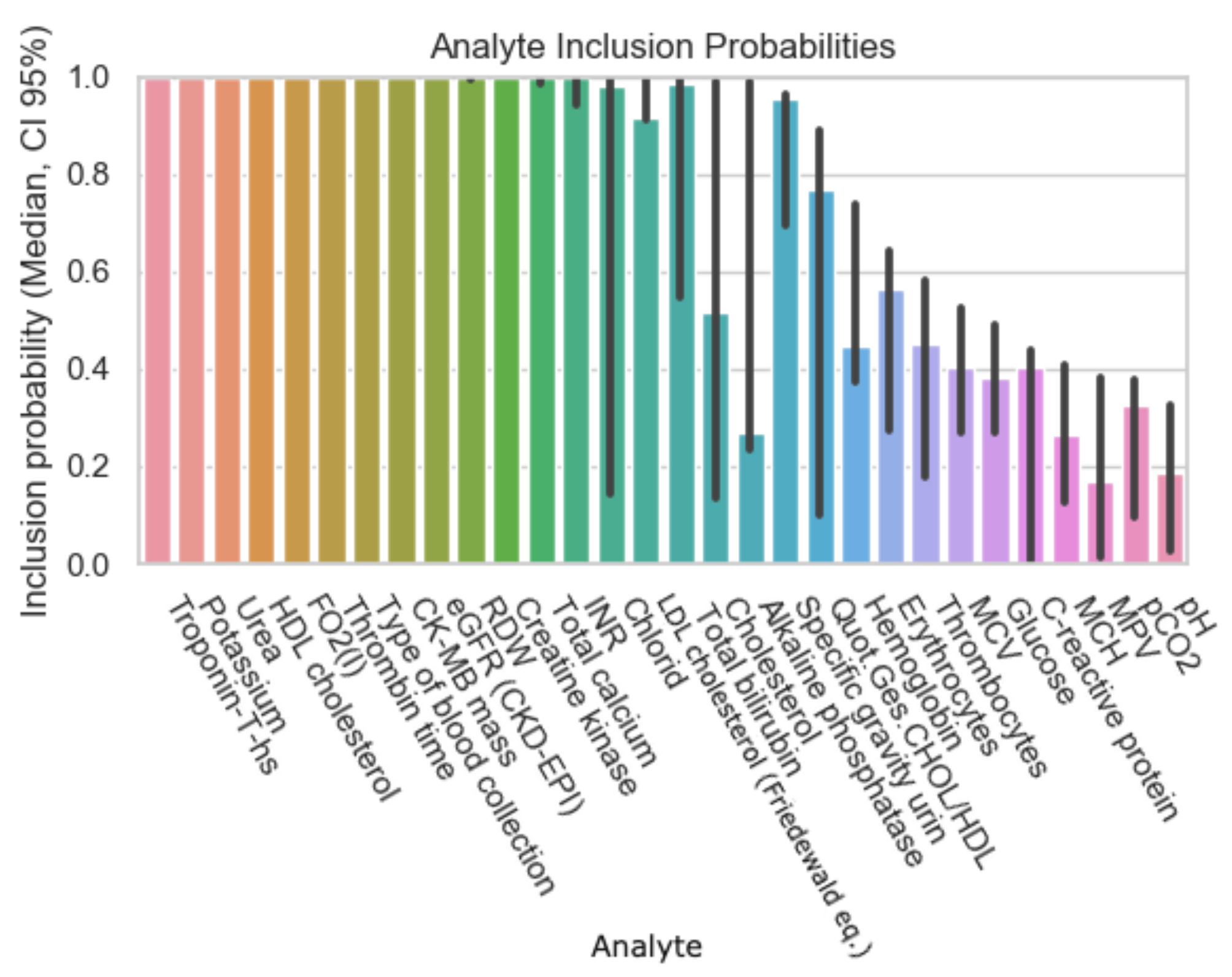 Diagnostics 12 03148 g004