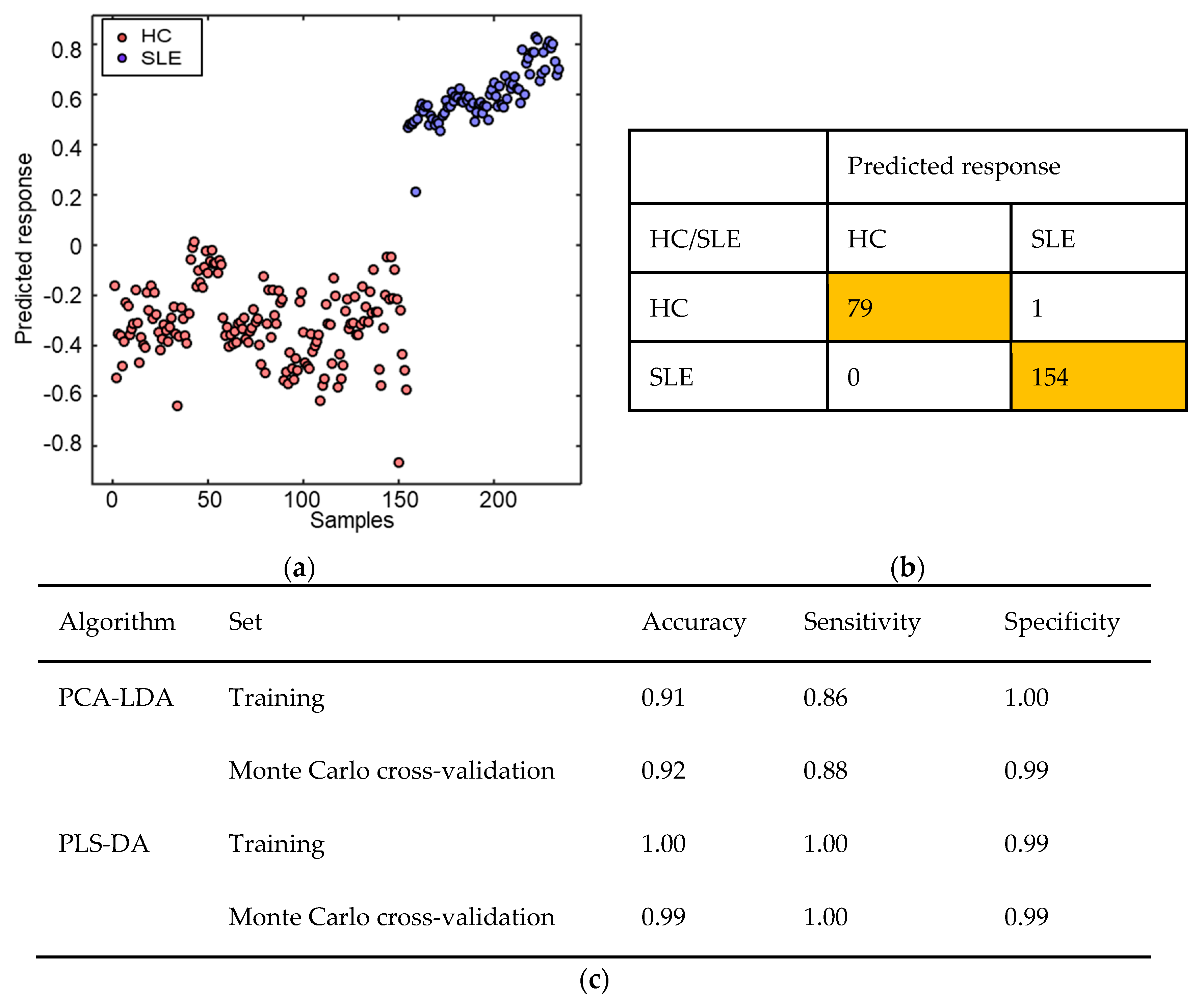 Diagnostics 12 03158 g003