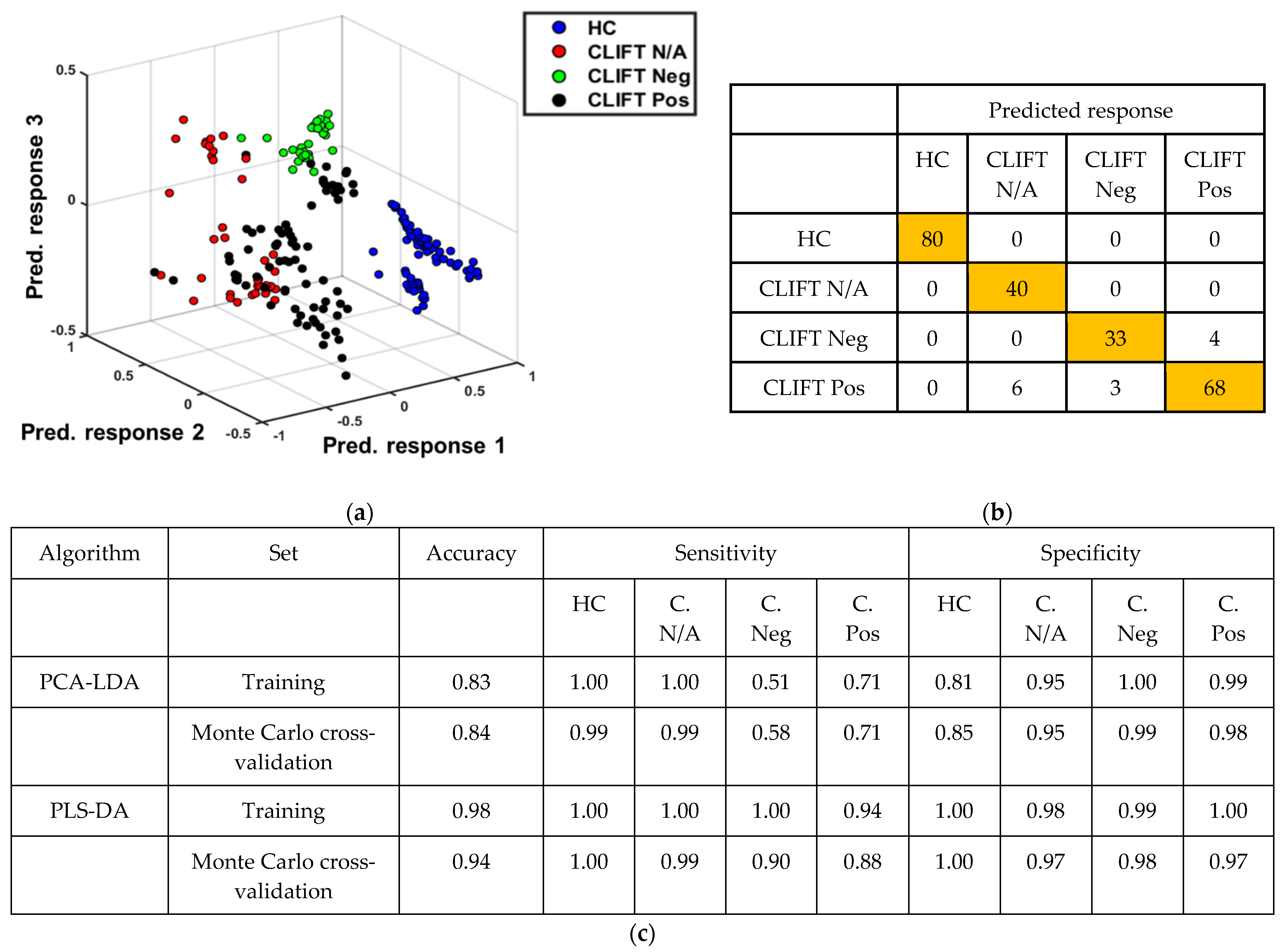 Diagnostics 12 03158 g005