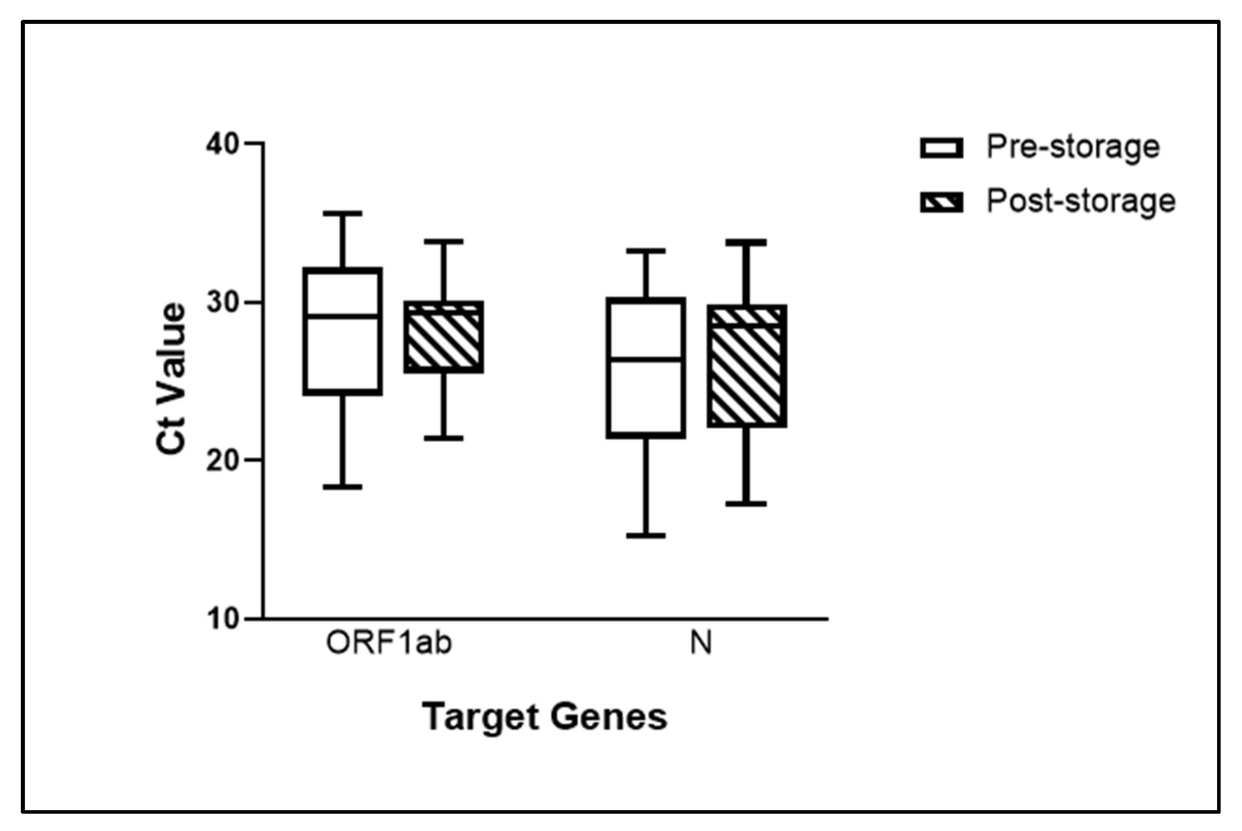 Diagnostics 12 03160 g002 Diagnostics 12 03160 g002