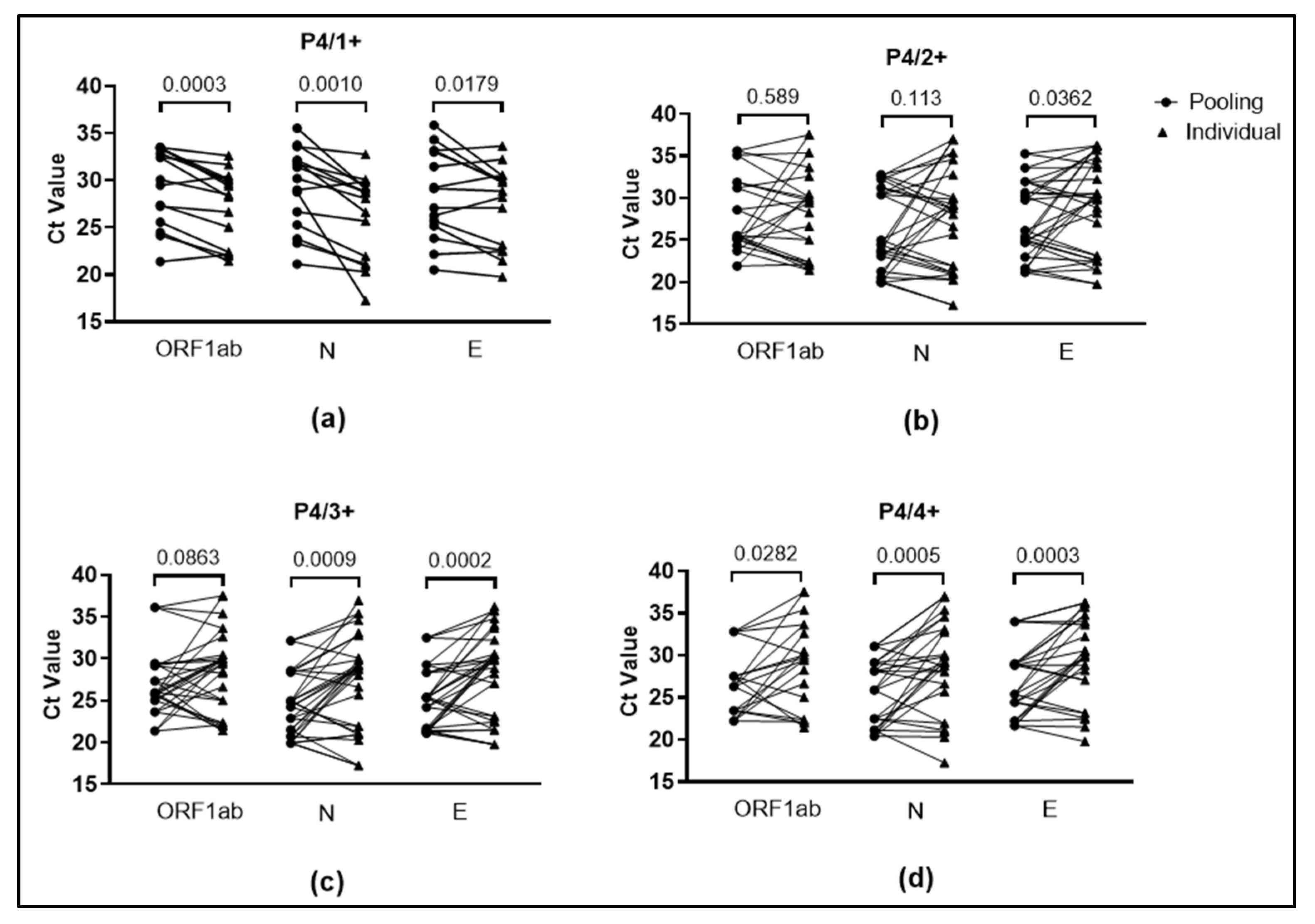 Diagnostics 12 03160 g005 Diagnostics 12 03160 g005