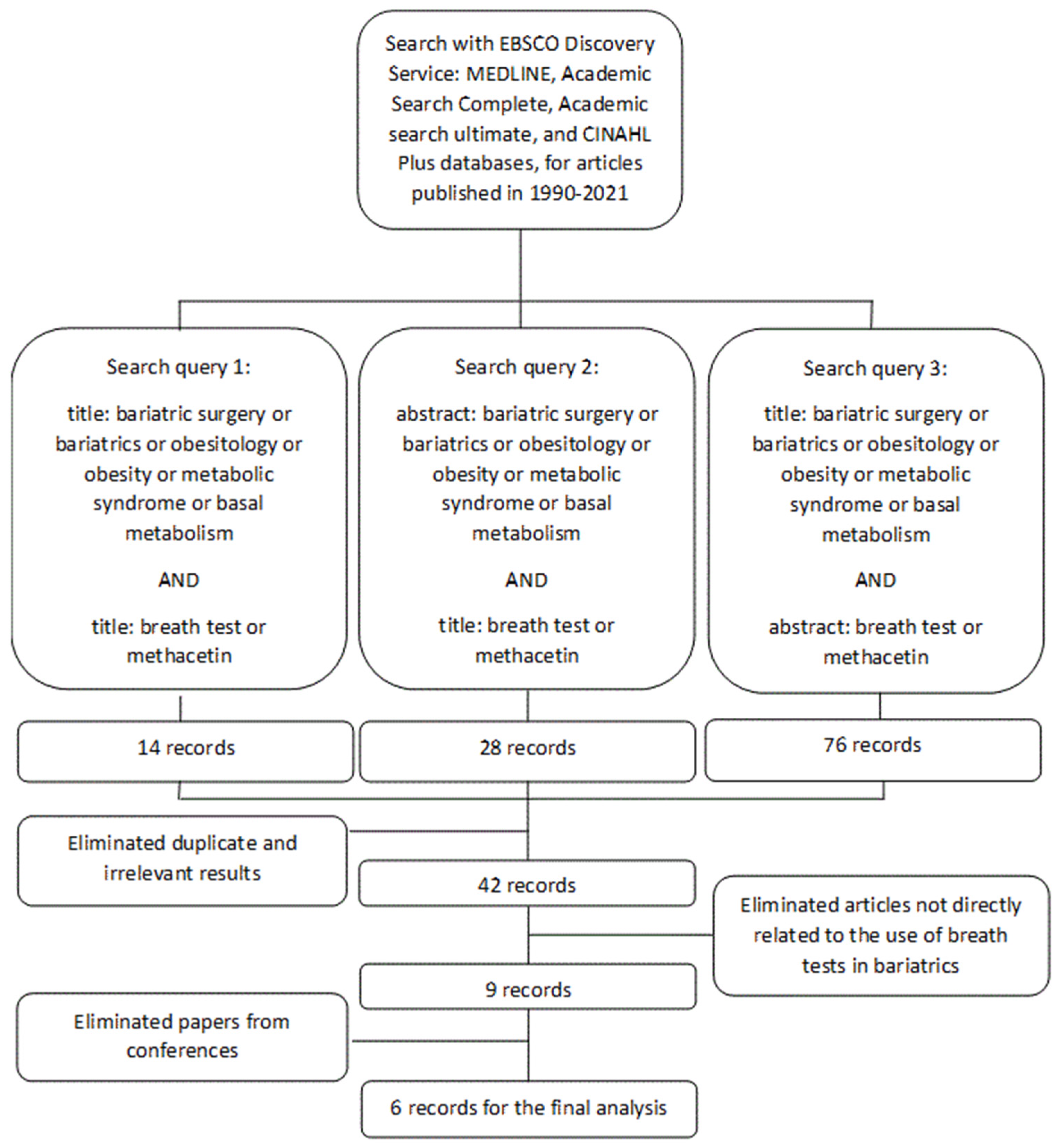 Diagnostics 12 03170 sch001
