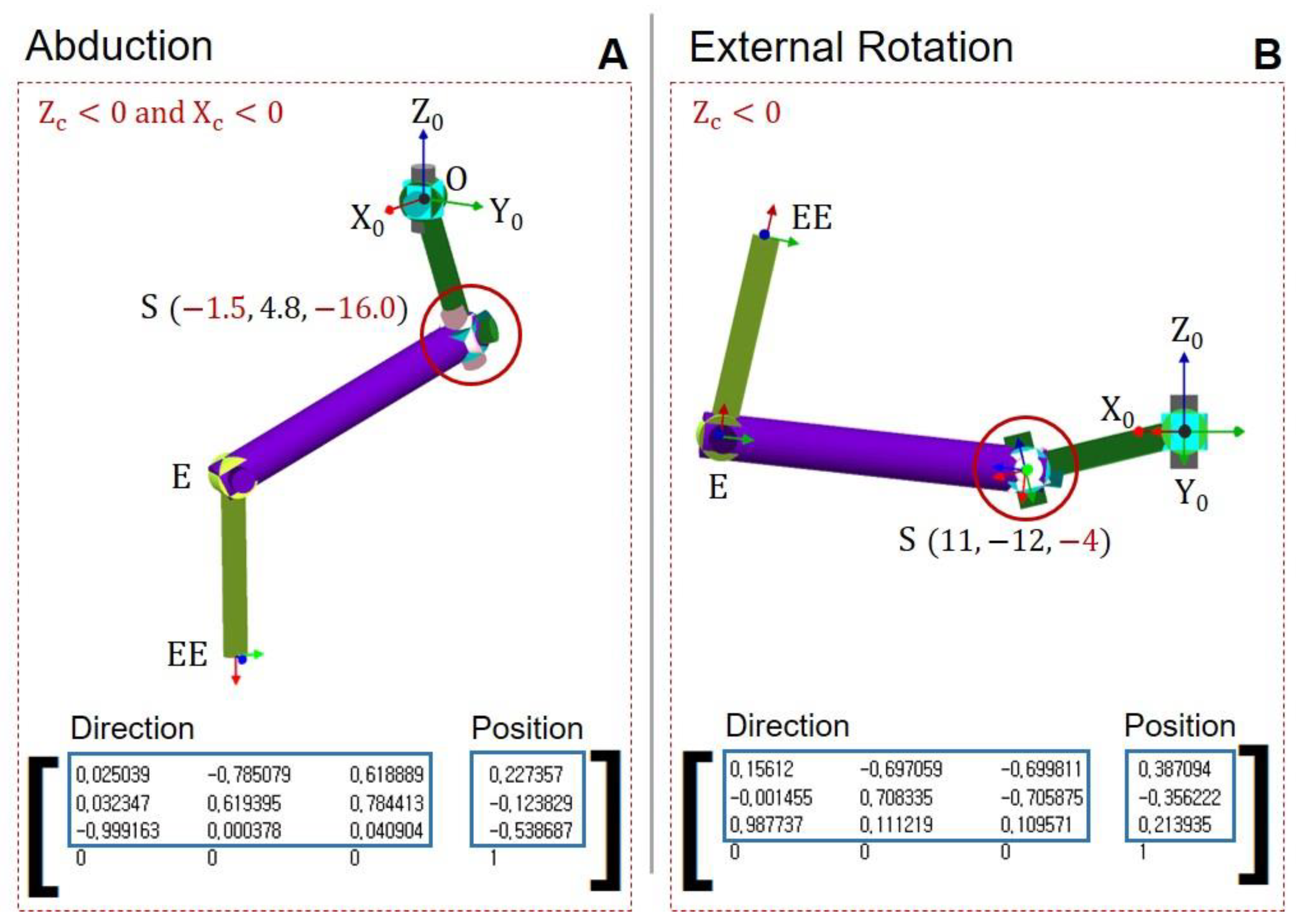 Diagnostics 12 03179 g007