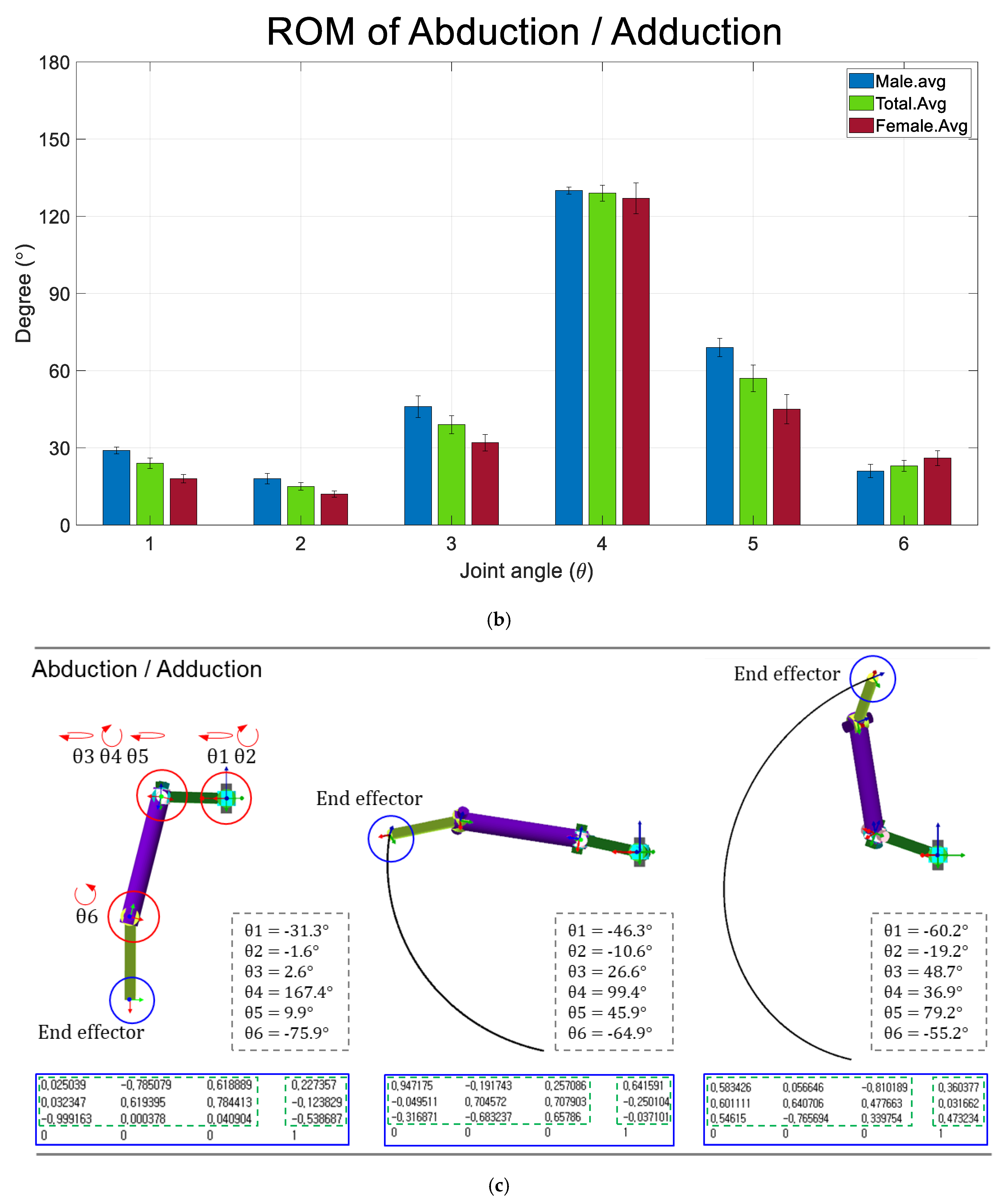 Diagnostics 12 03179 g008b