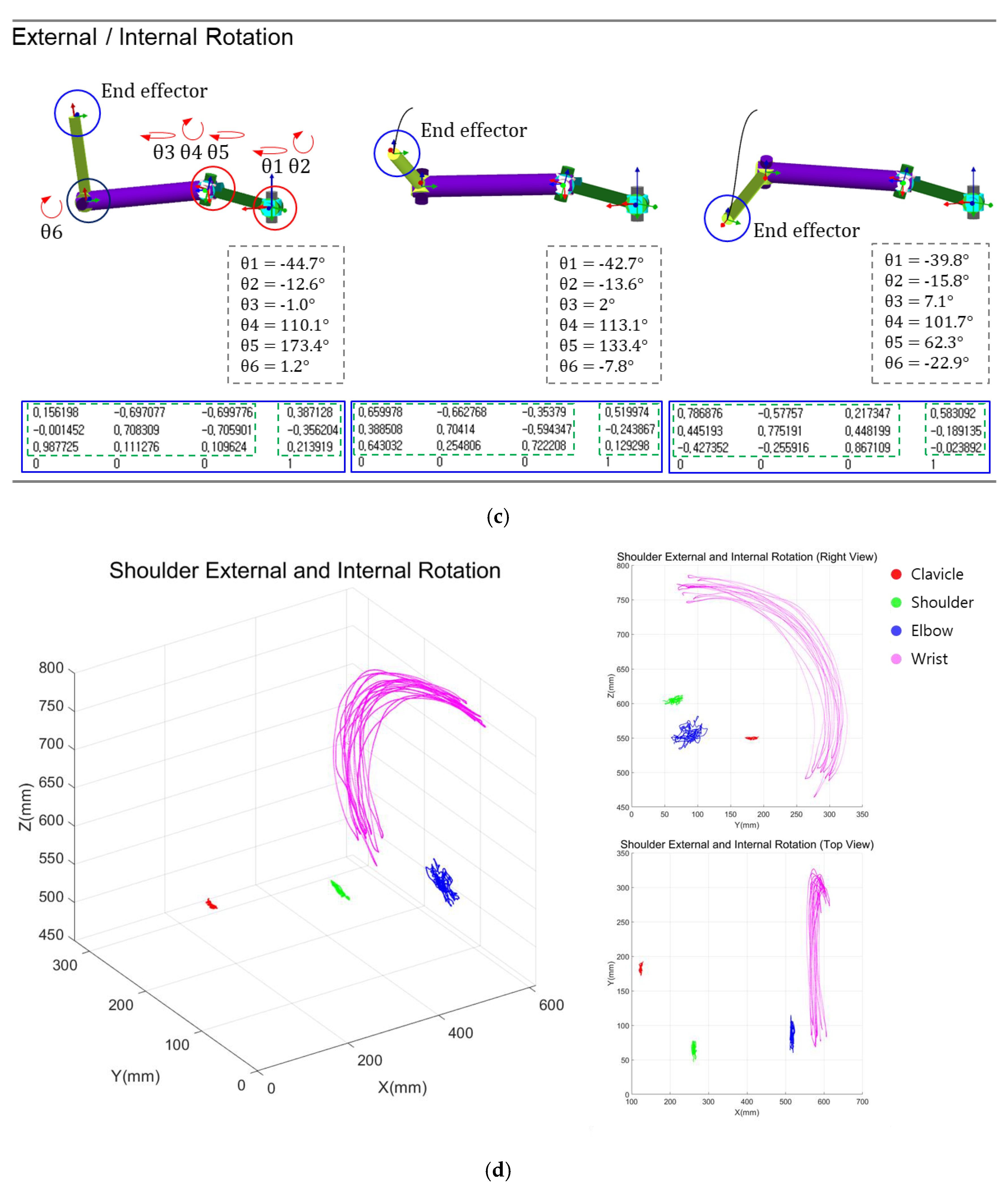 Diagnostics 12 03179 g009b