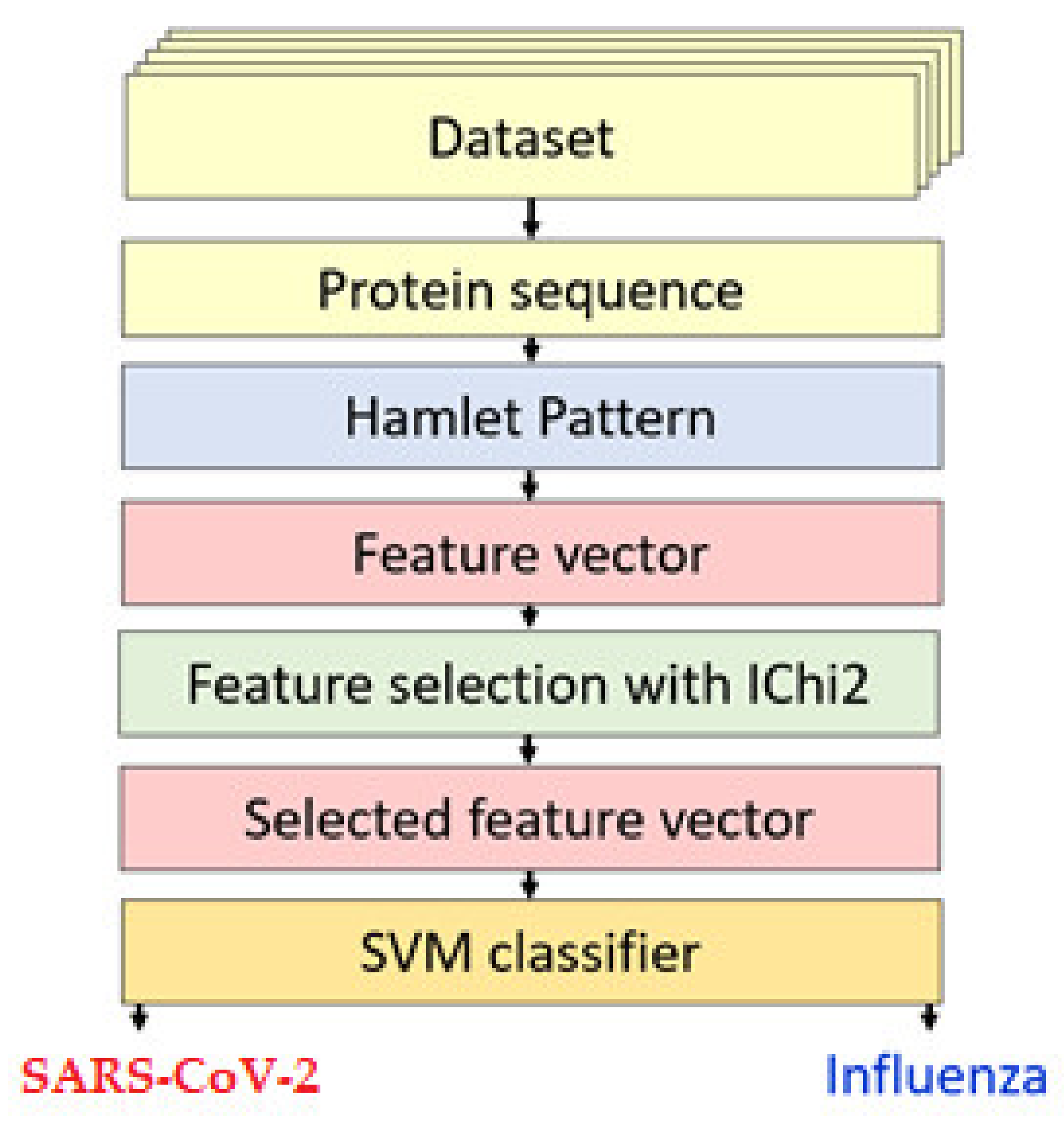 Diagnostics 12 03181 g001