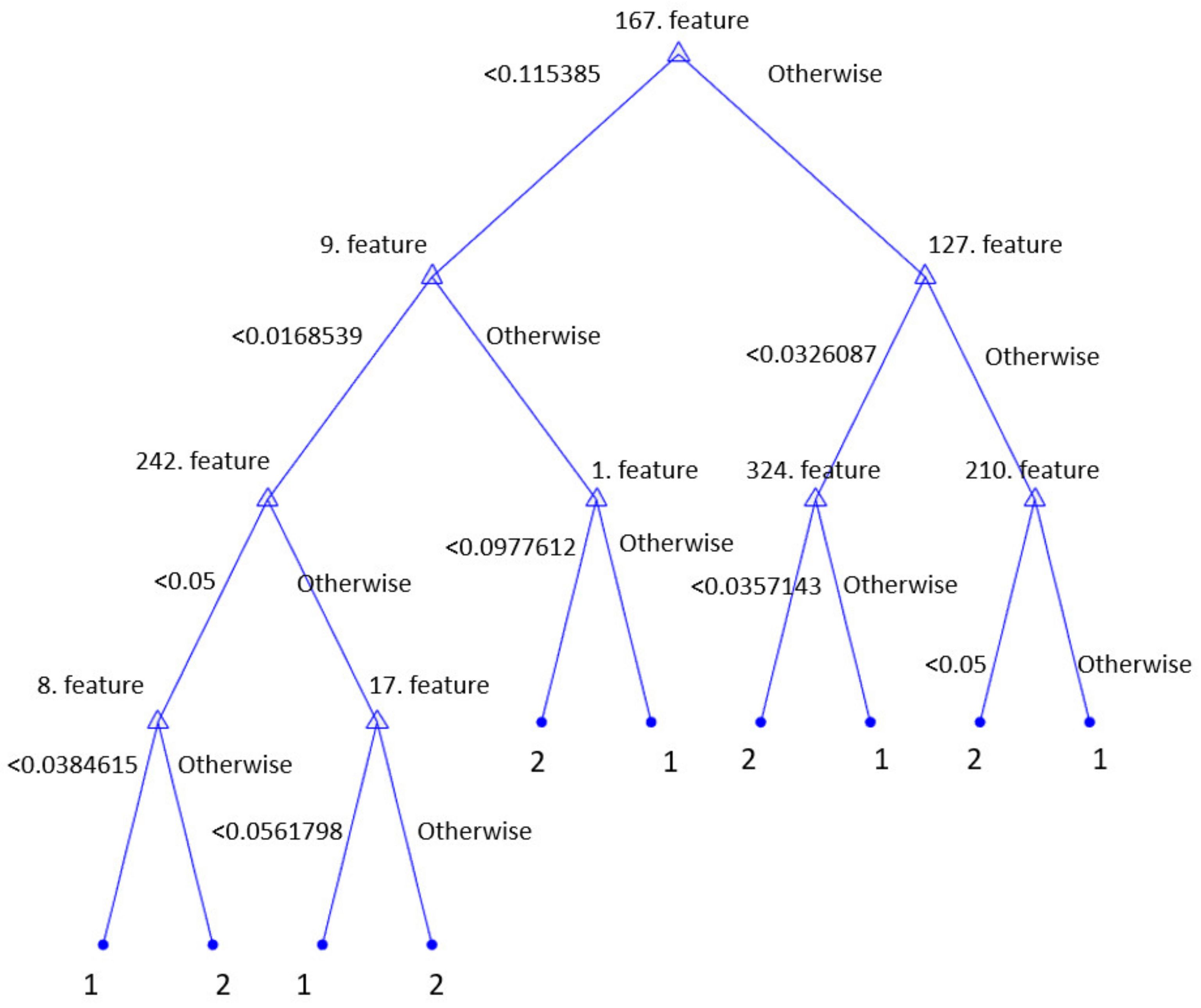Diagnostics 12 03181 g006