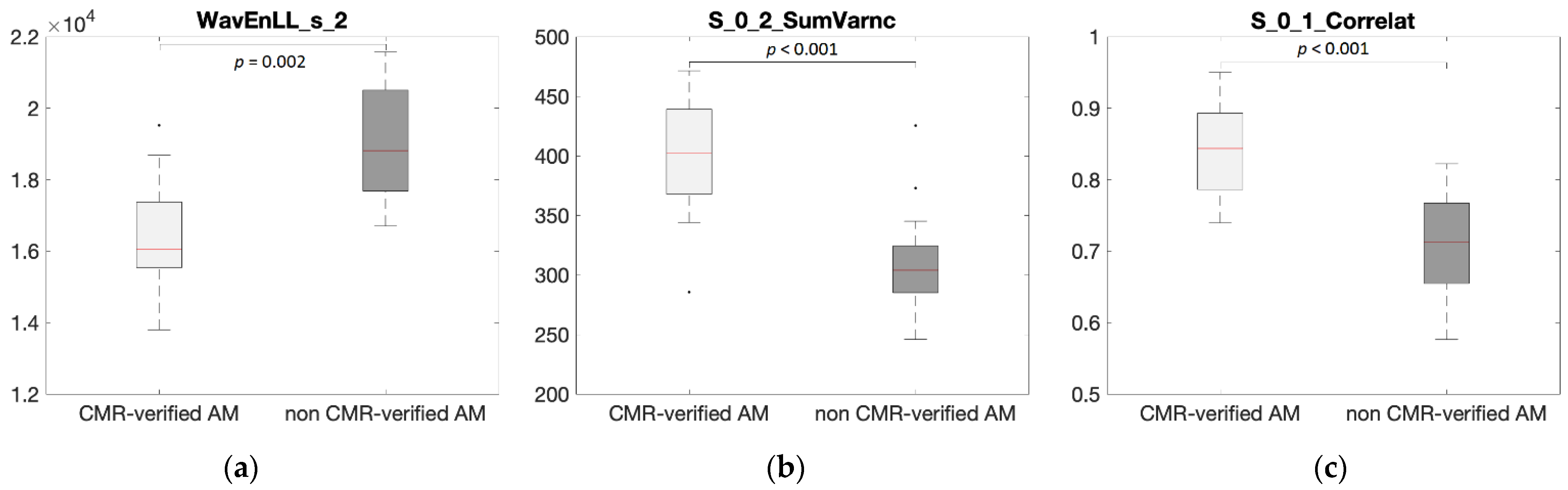 Diagnostics 12 03187 g002