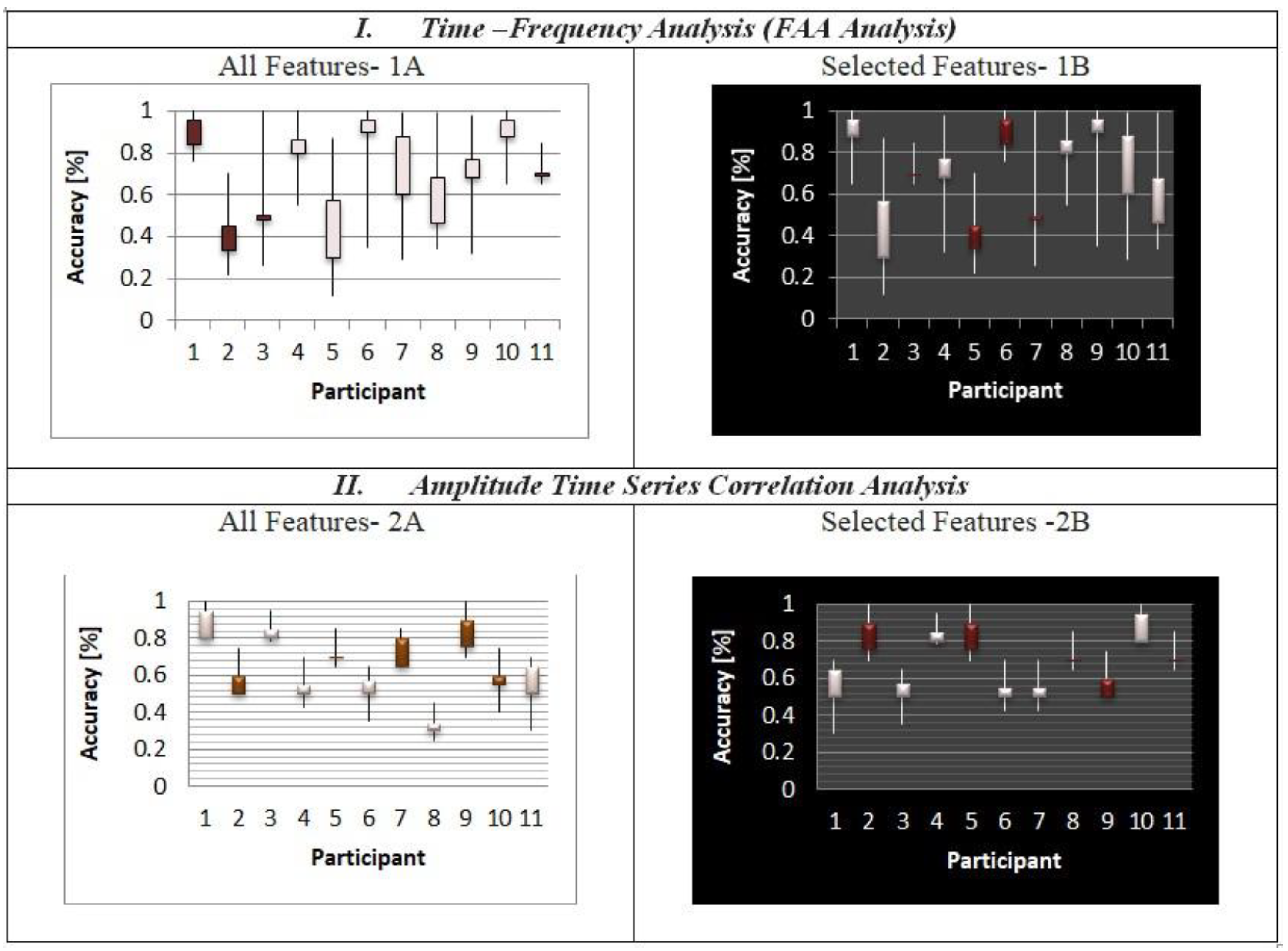 Identifying Complex Emotions in Alexithymia Affected Adolescents Using ...