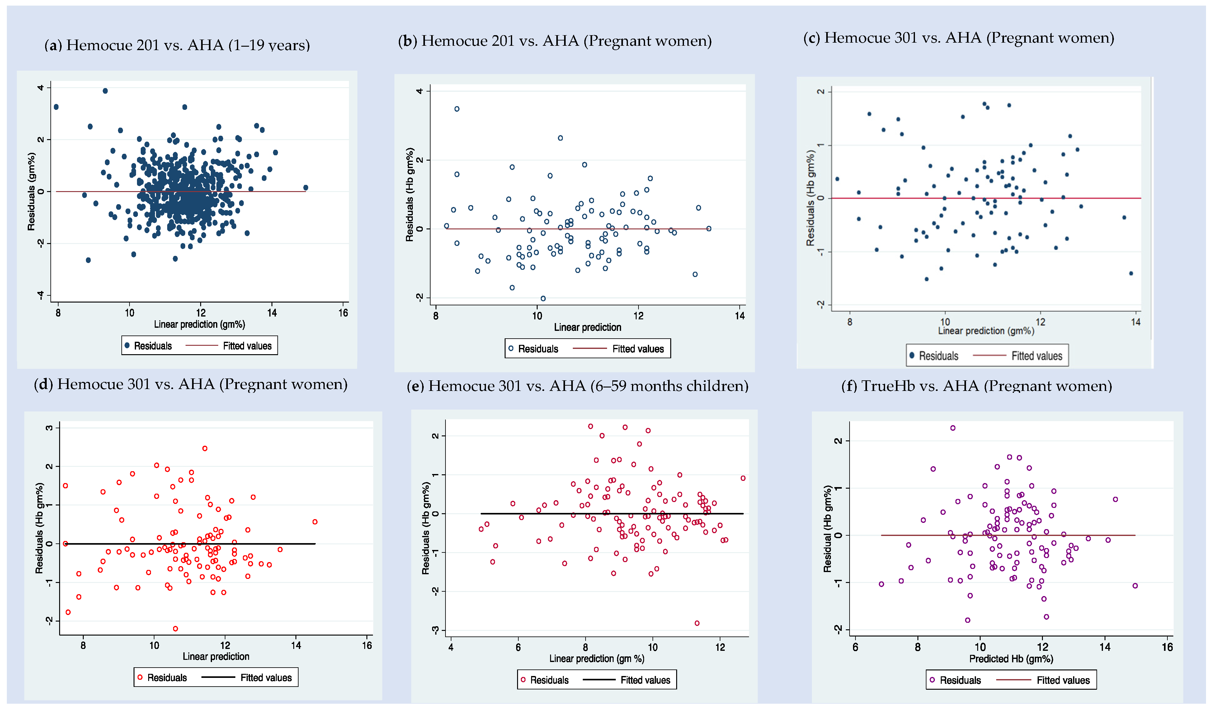 Diagnostics 12 03191 g002