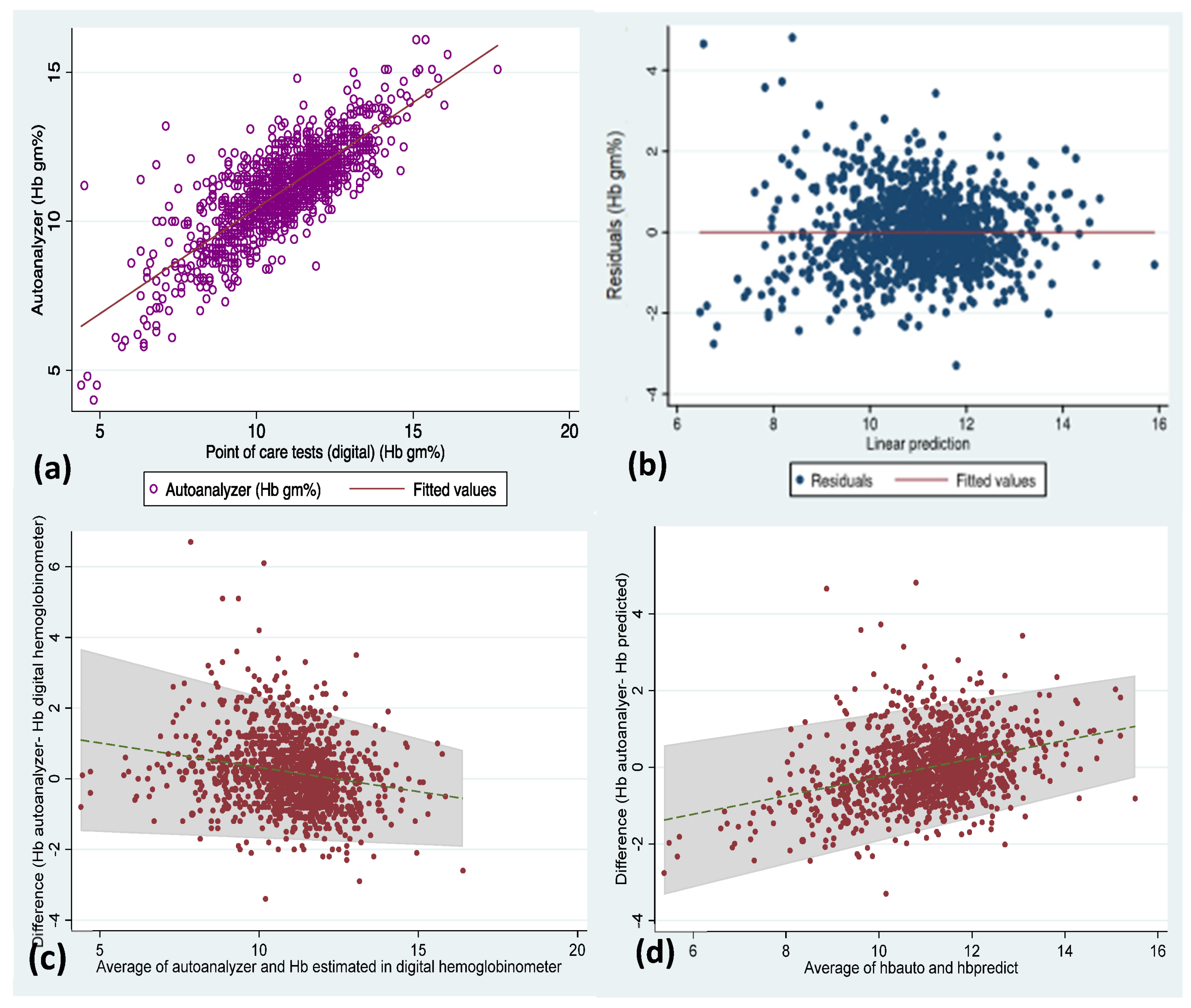 Diagnostics 12 03191 g003