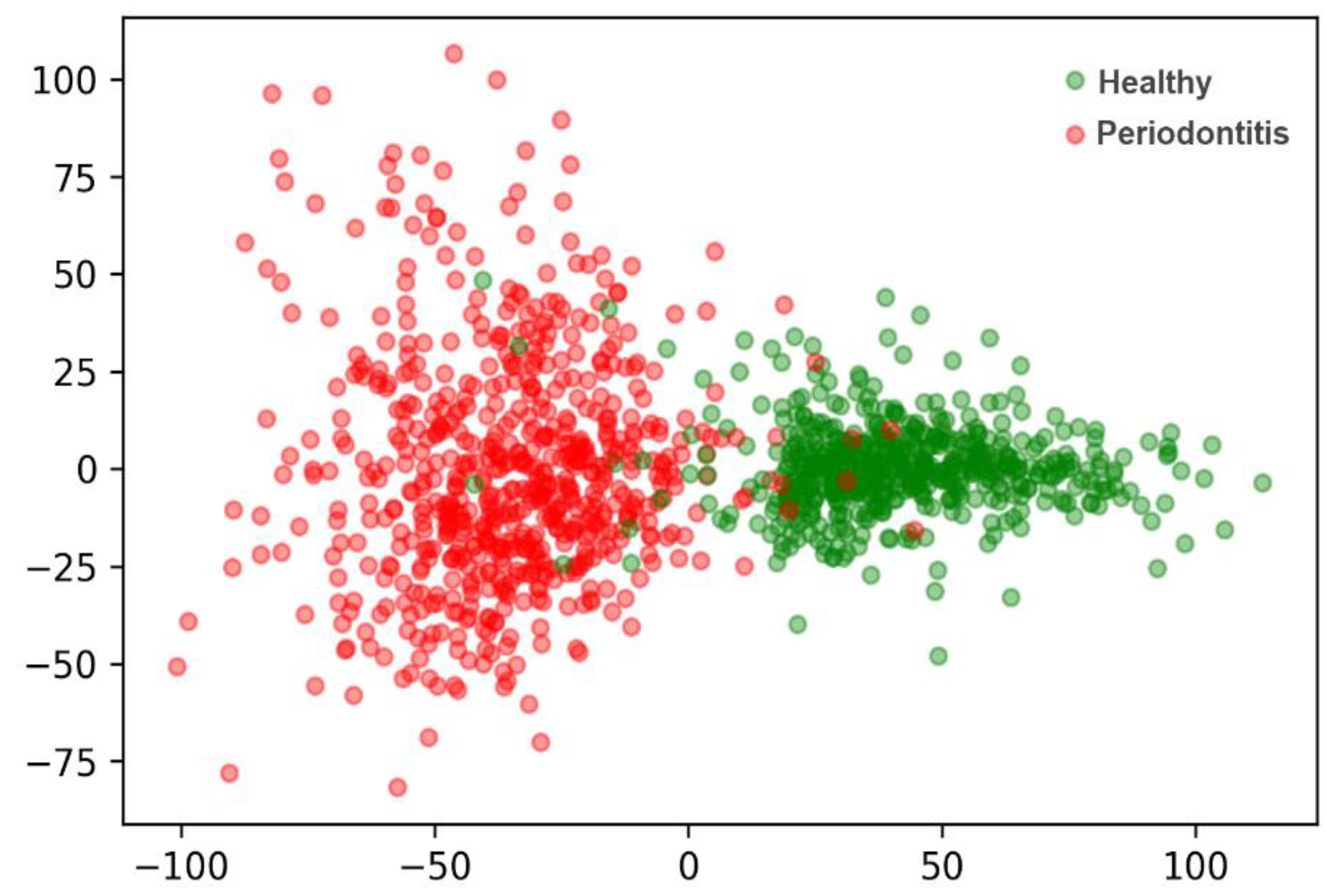 Diagnostics 12 03192 g002 Diagnostics 12 03192 g002