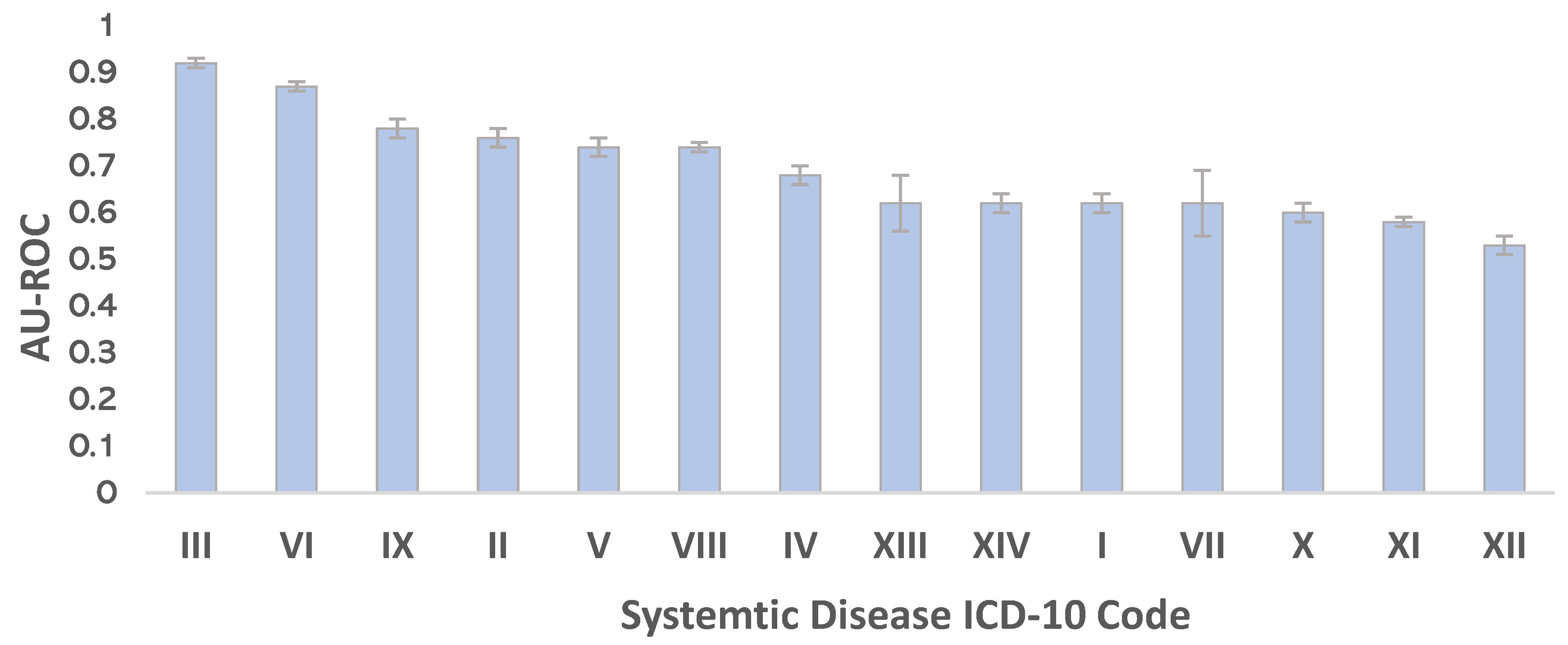 Diagnostics 12 03192 g004 Diagnostics 12 03192 g004