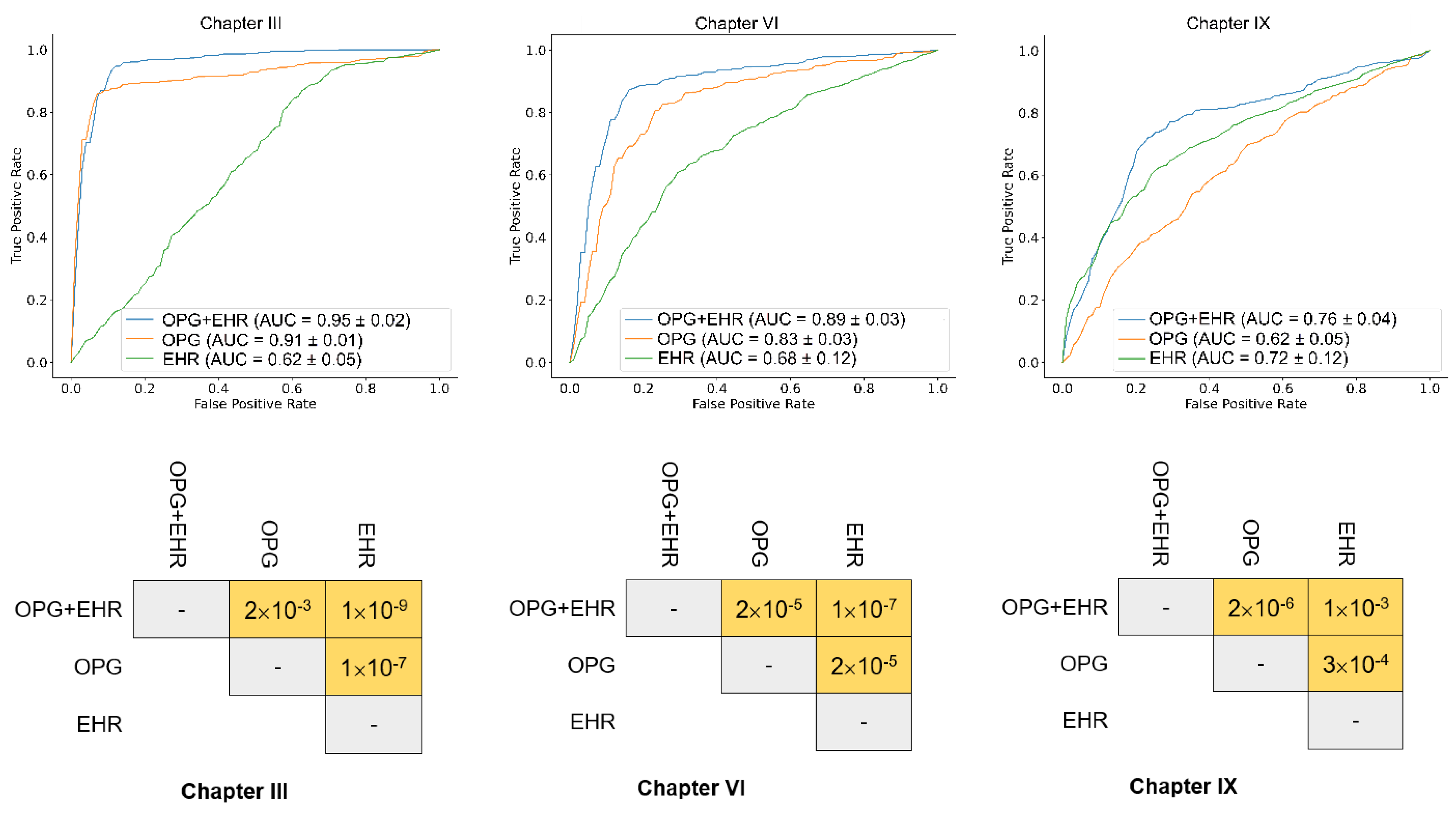 Diagnostics 12 03192 g005 Diagnostics 12 03192 g005