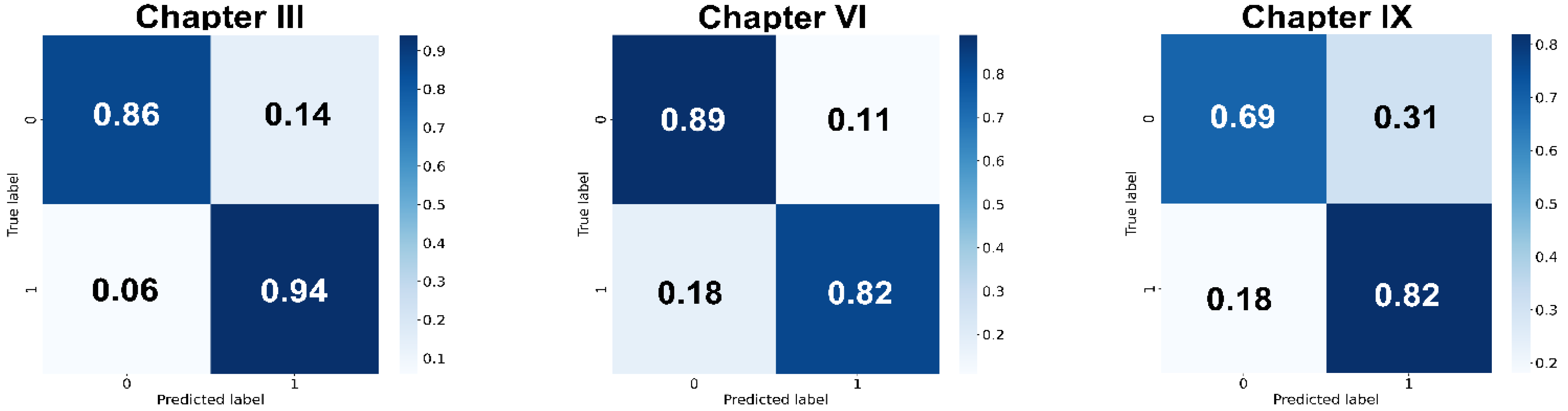 Diagnostics 12 03192 g006 Diagnostics 12 03192 g006