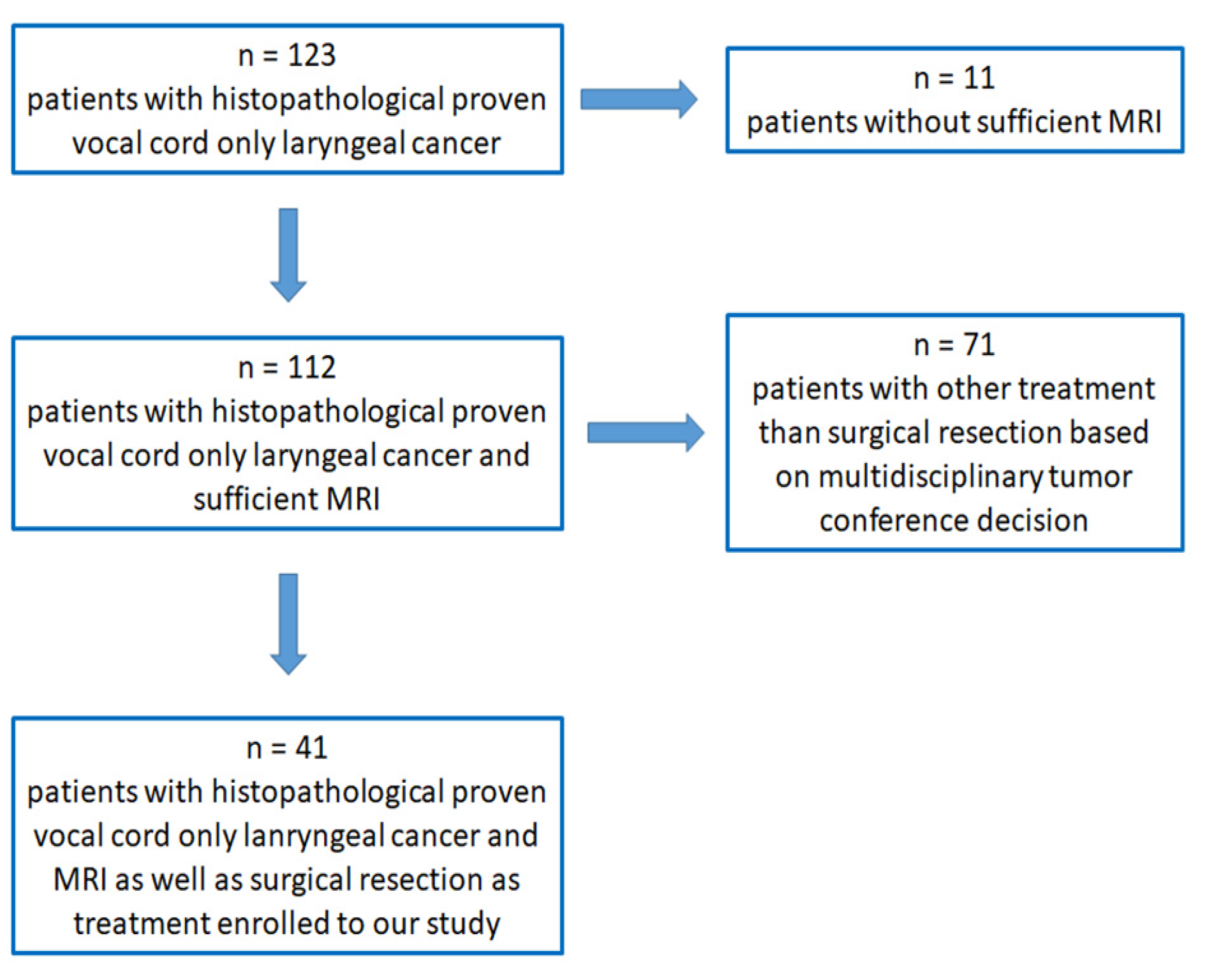 Diagnostics 12 03200 g001 Diagnostics 12 03200 g001