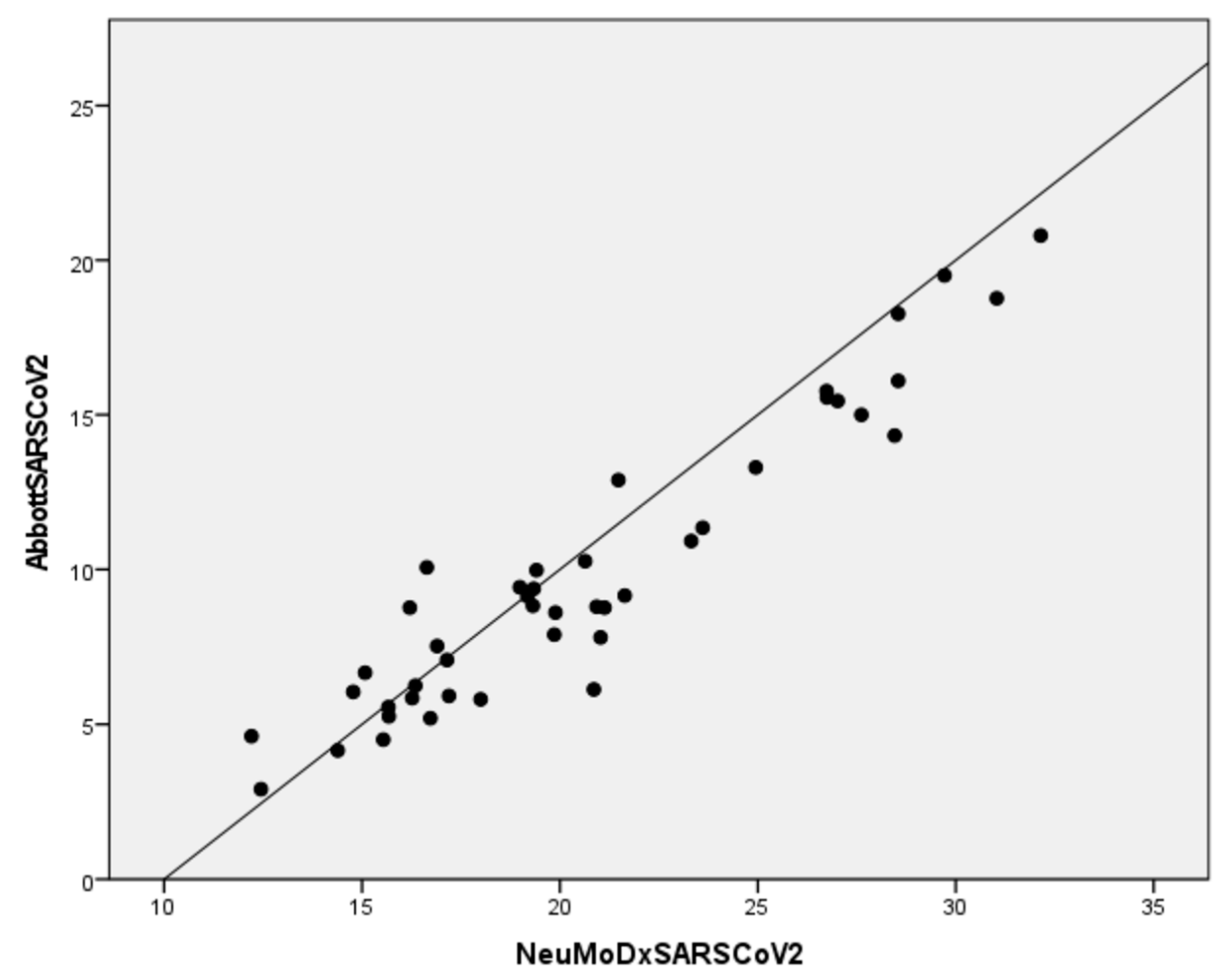 Diagnostics 12 03201 g002 Diagnostics 12 03201 g002