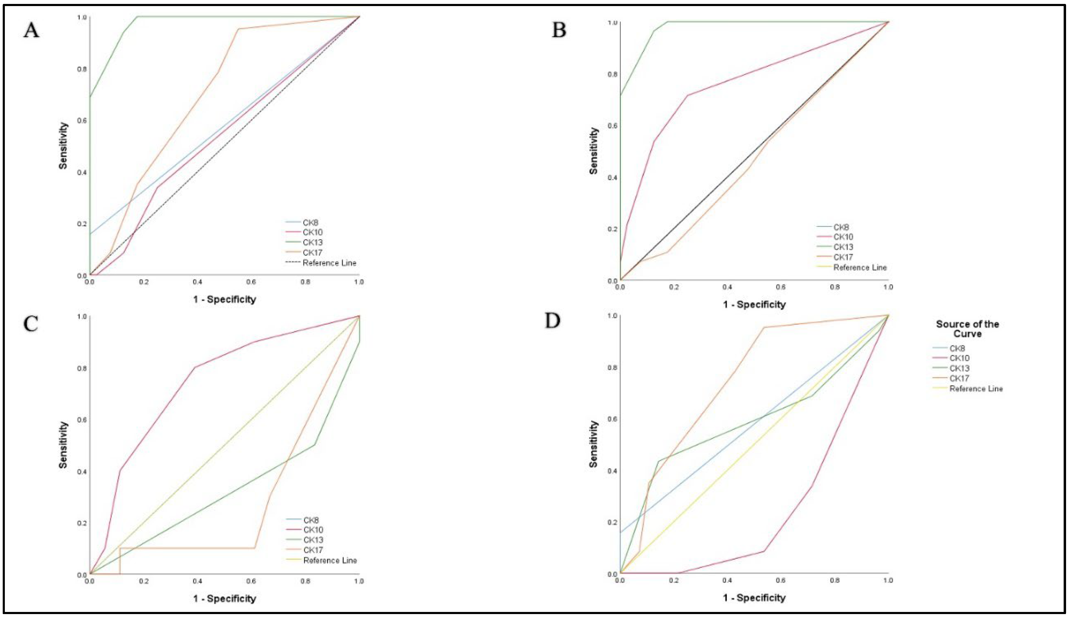 Diagnostics 12 03203 g006 Diagnostics 12 03203 g006