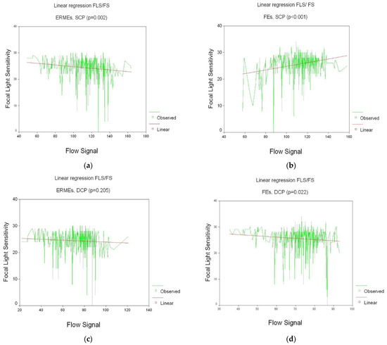 Superficial and Deep Capillary Plexuses: Potential Biomarkers of Focal ...