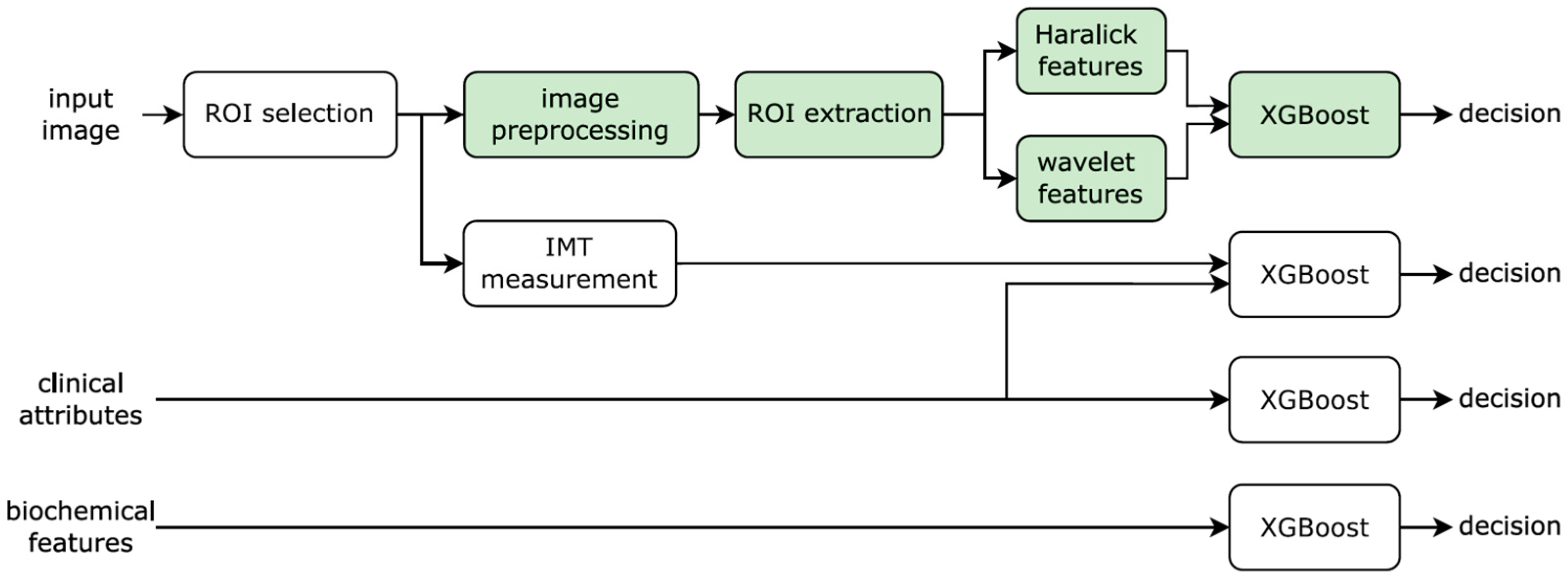 Diagnostics 12 03206 g002 Diagnostics 12 03206 g002