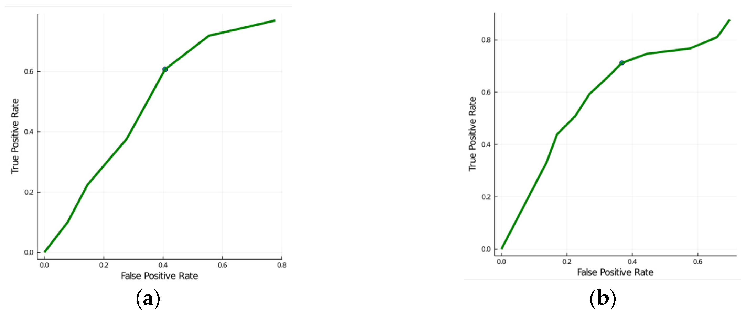 Diagnostics 12 03206 g004 Diagnostics 12 03206 g004