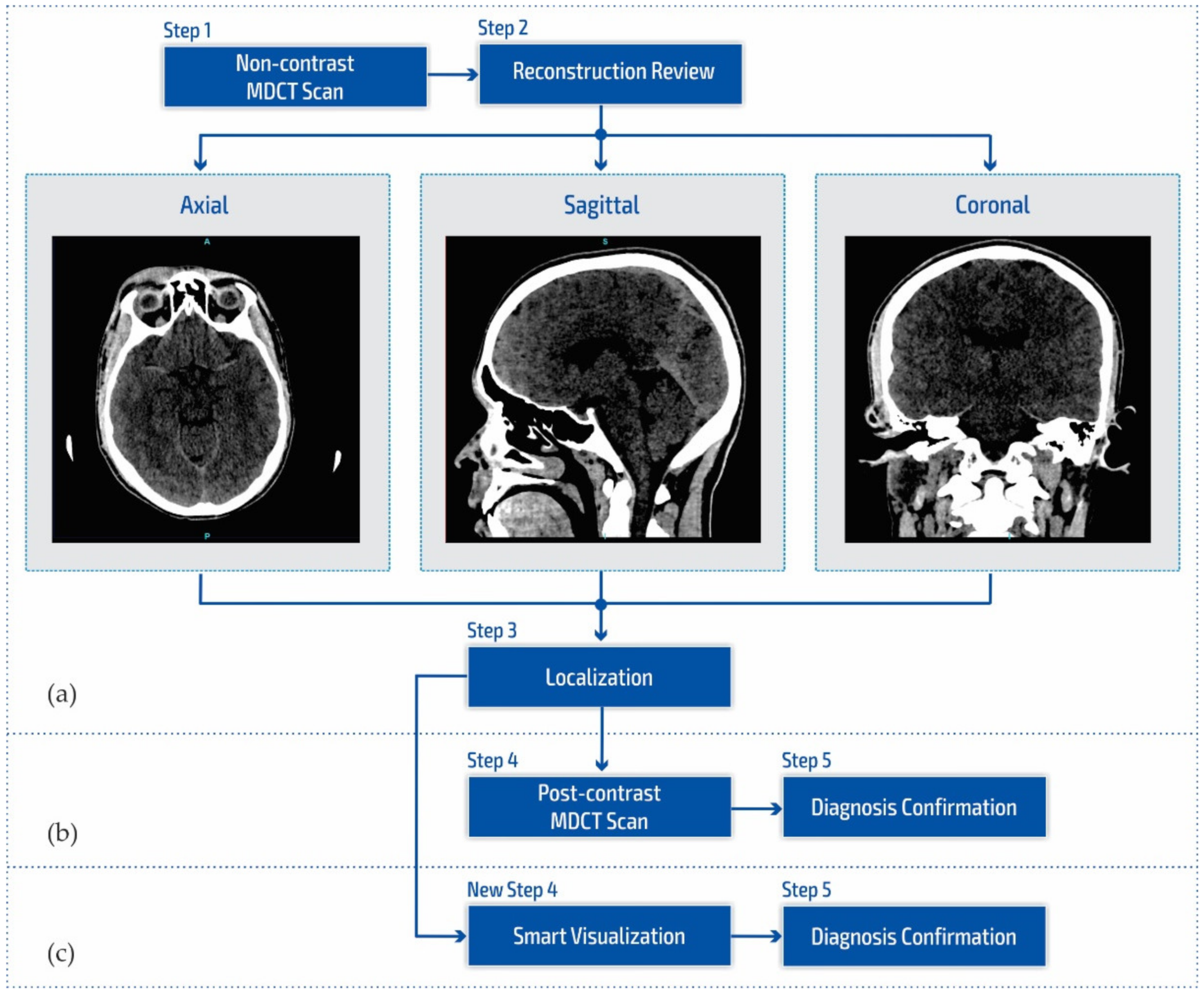 Diagnostics 12 03208 g001