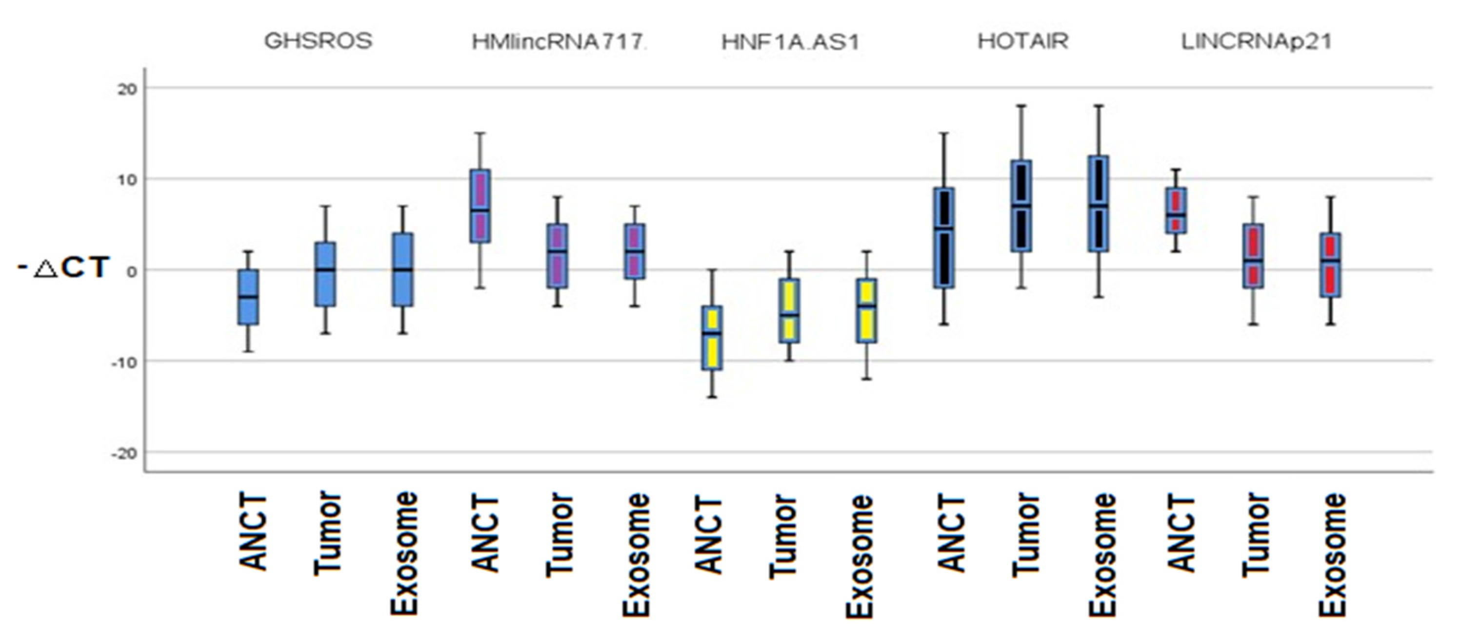 Diagnostics 12 03209 g003