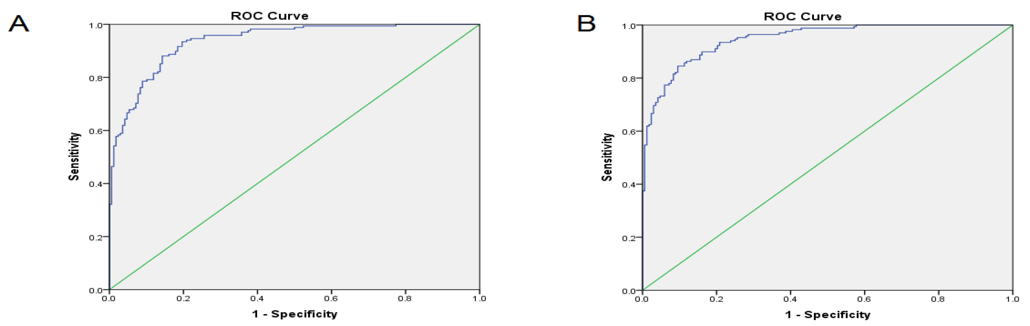 Diagnostics 12 03209 g004