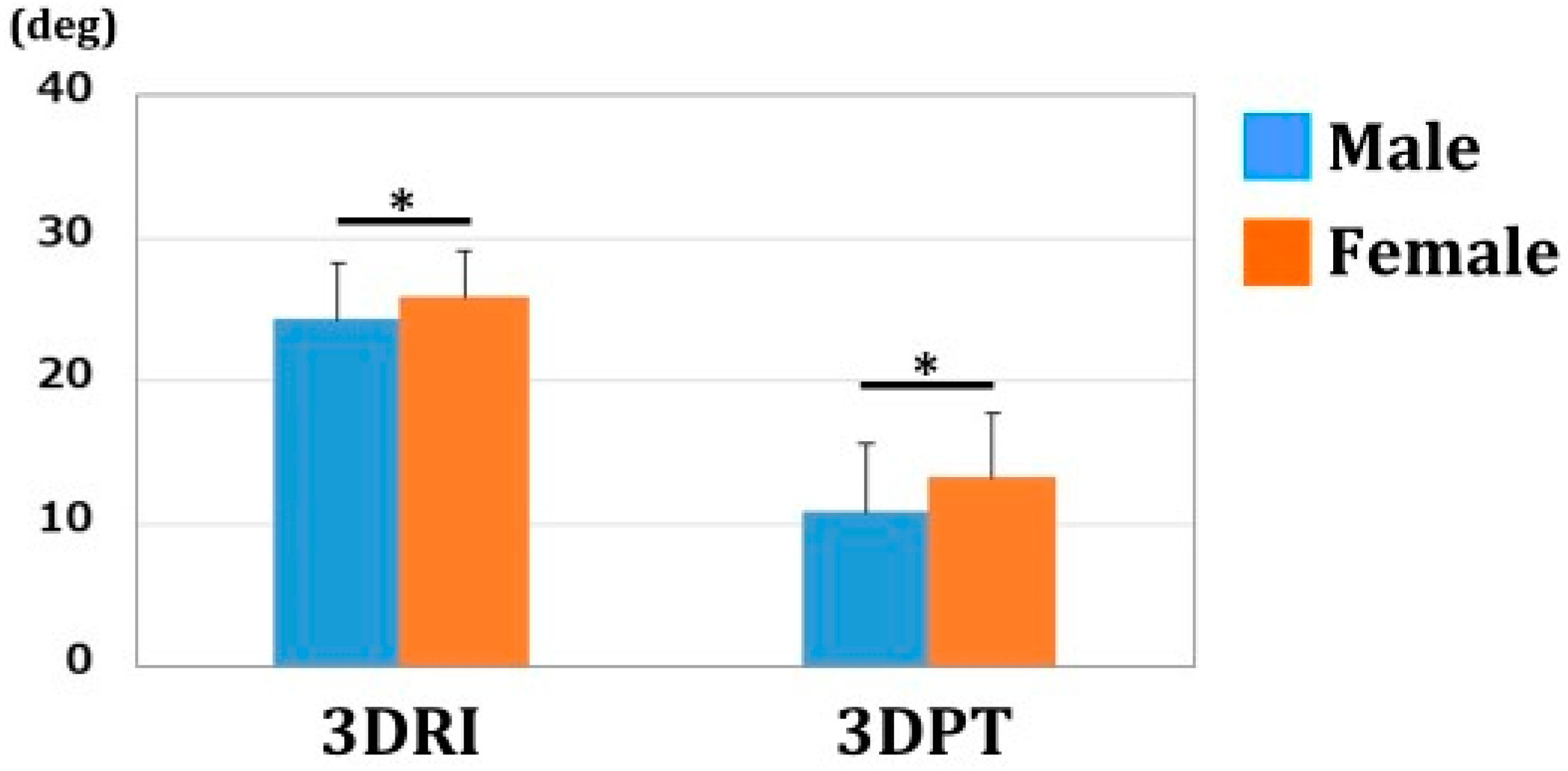 Diagnostics 12 03212 g006