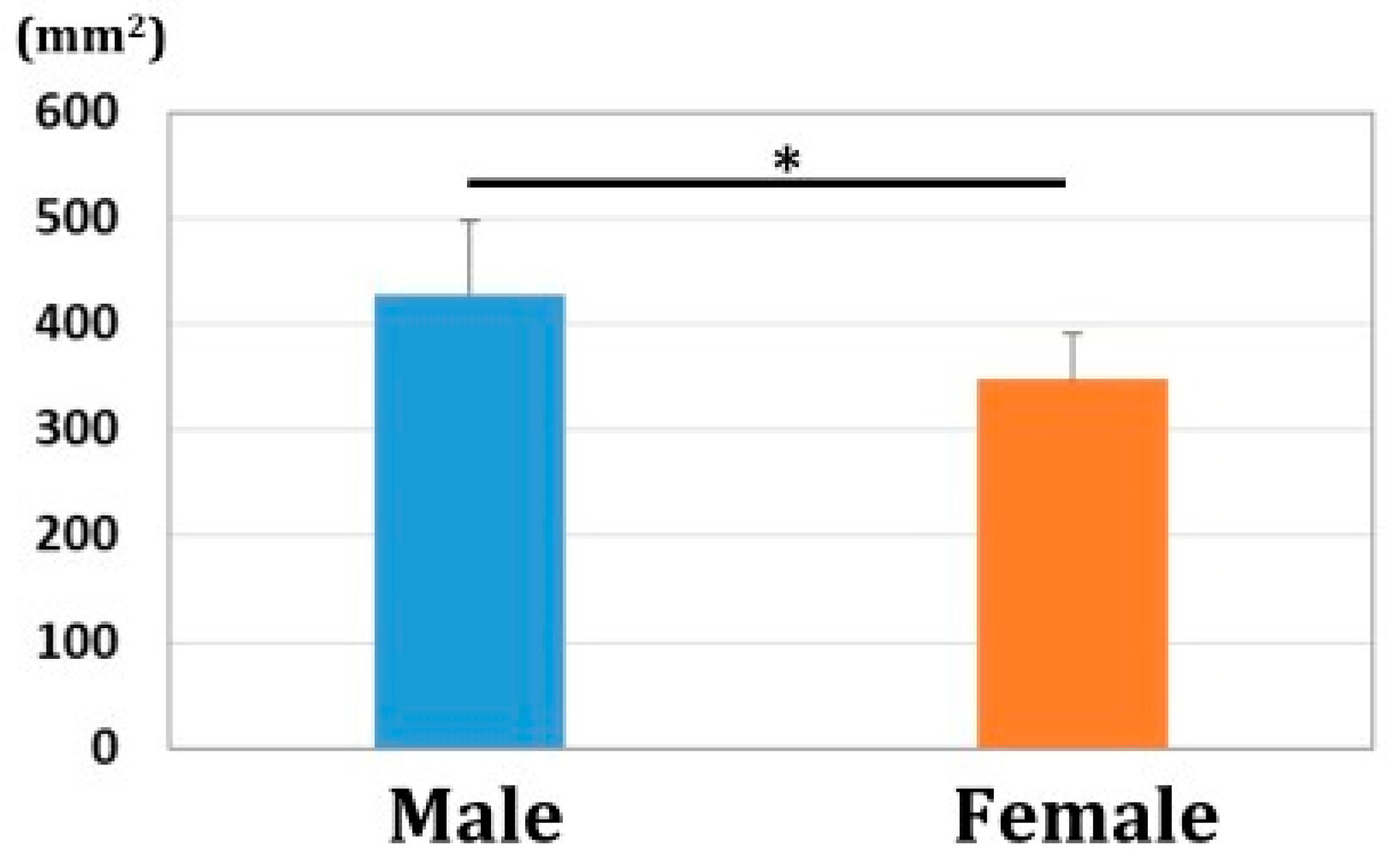 Diagnostics 12 03212 g007