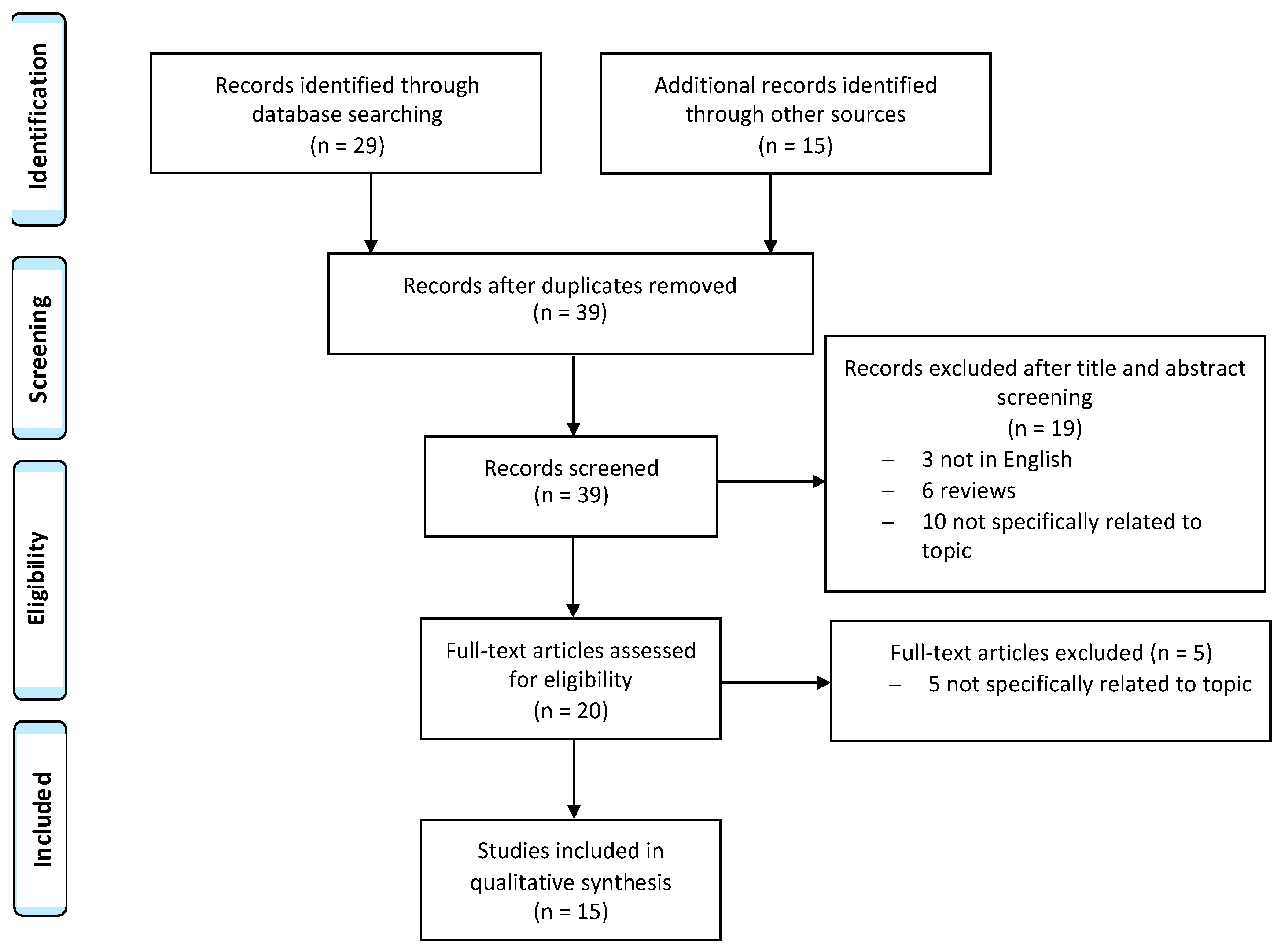 Diagnostics 12 03219 g003 Diagnostics 12 03219 g003
