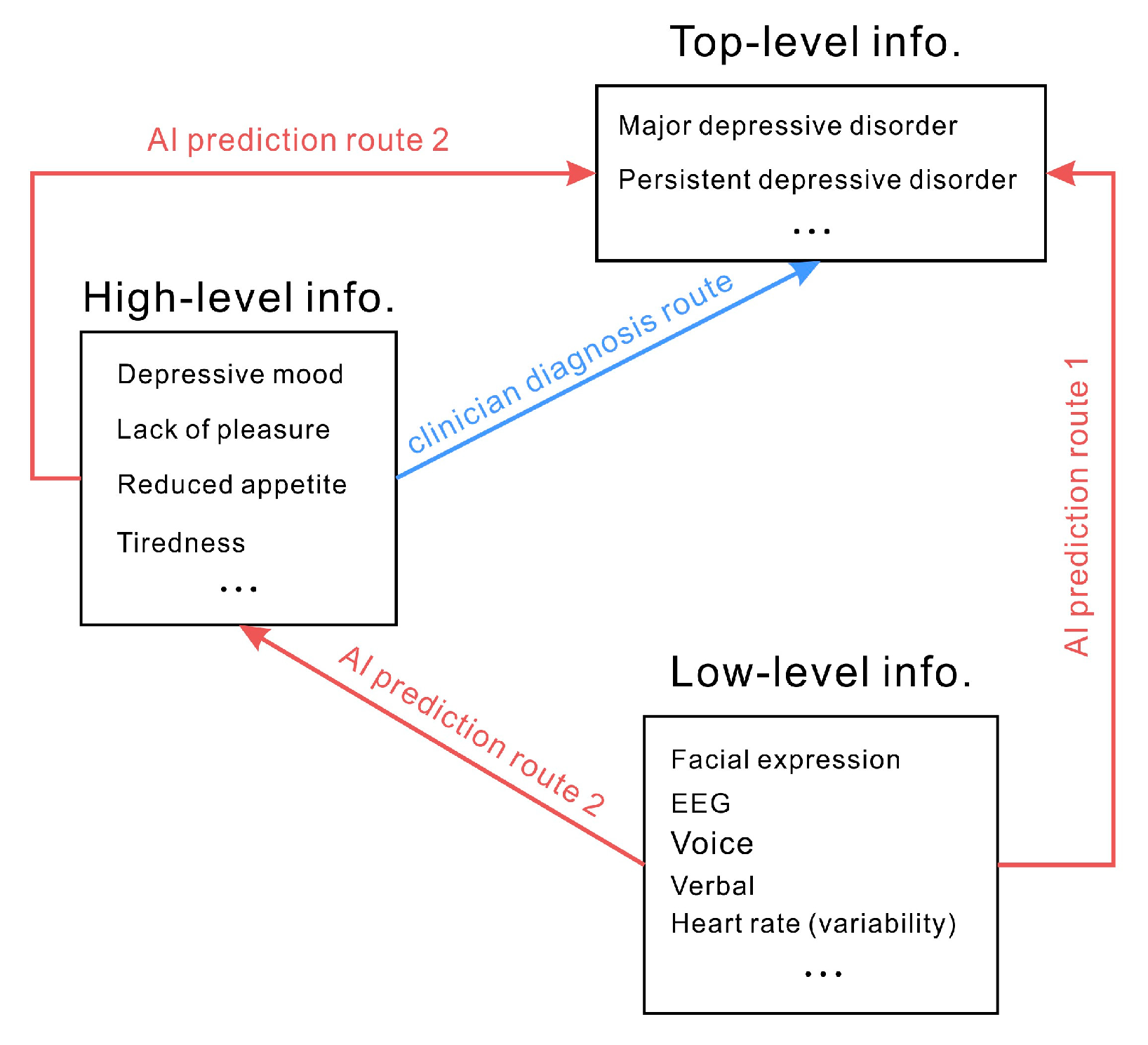 Diagnostics 13 00002 g002 Diagnostics 13 00002 g002
