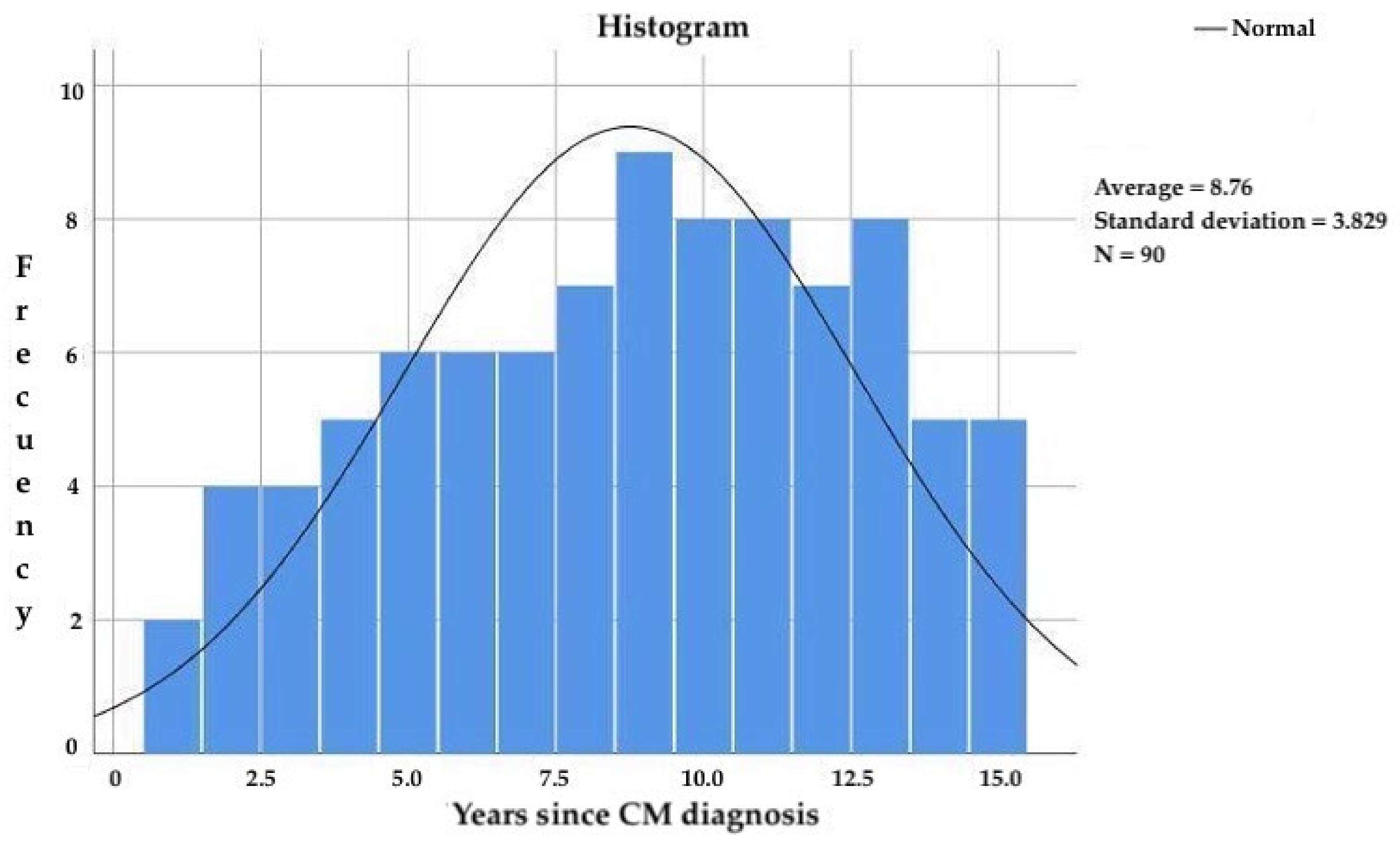 Diagnostics 13 00005 g003 Diagnostics 13 00005 g003
