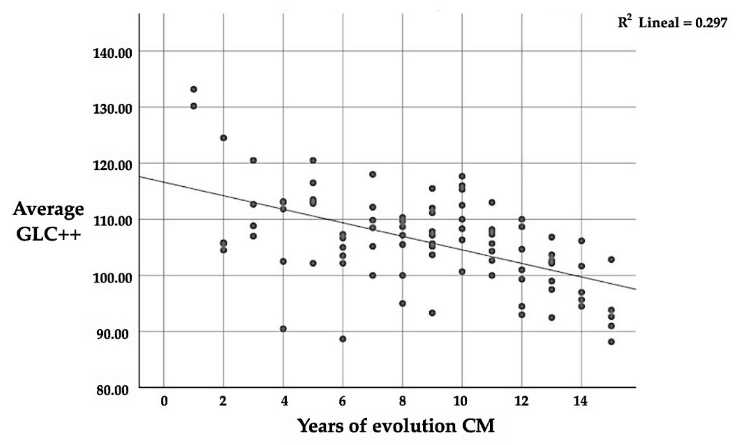 Diagnostics 13 00005 g005 Diagnostics 13 00005 g005