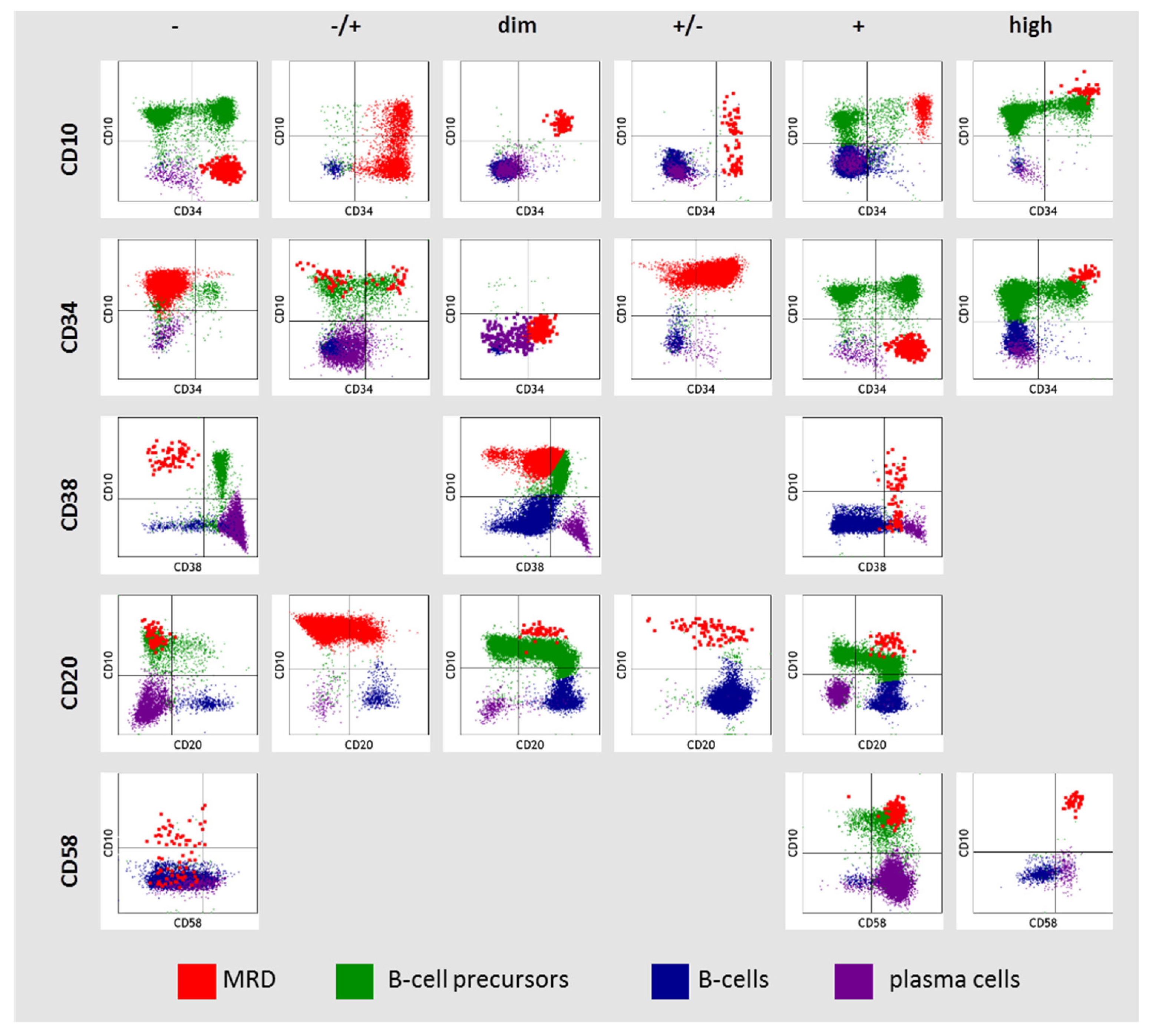 Diagnostics 13 00021 g001 Diagnostics 13 00021 g001
