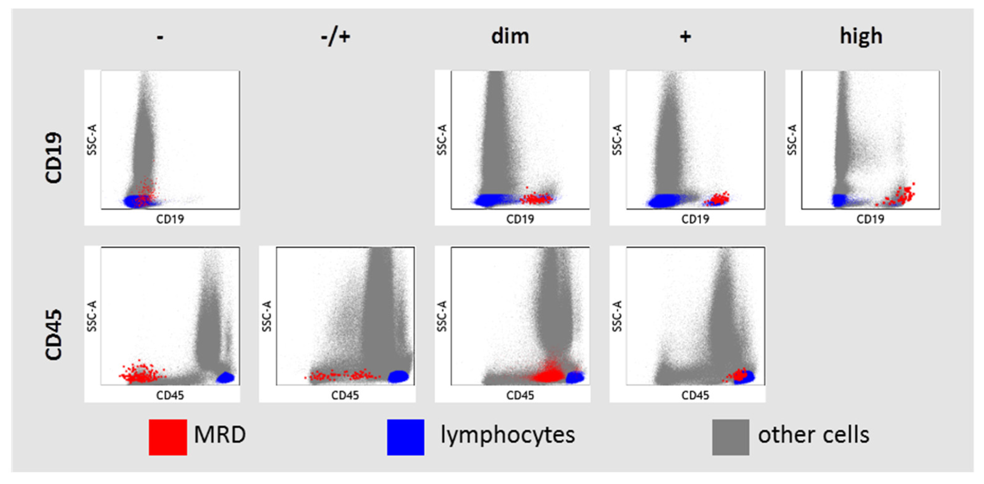 Diagnostics 13 00021 g002 Diagnostics 13 00021 g002