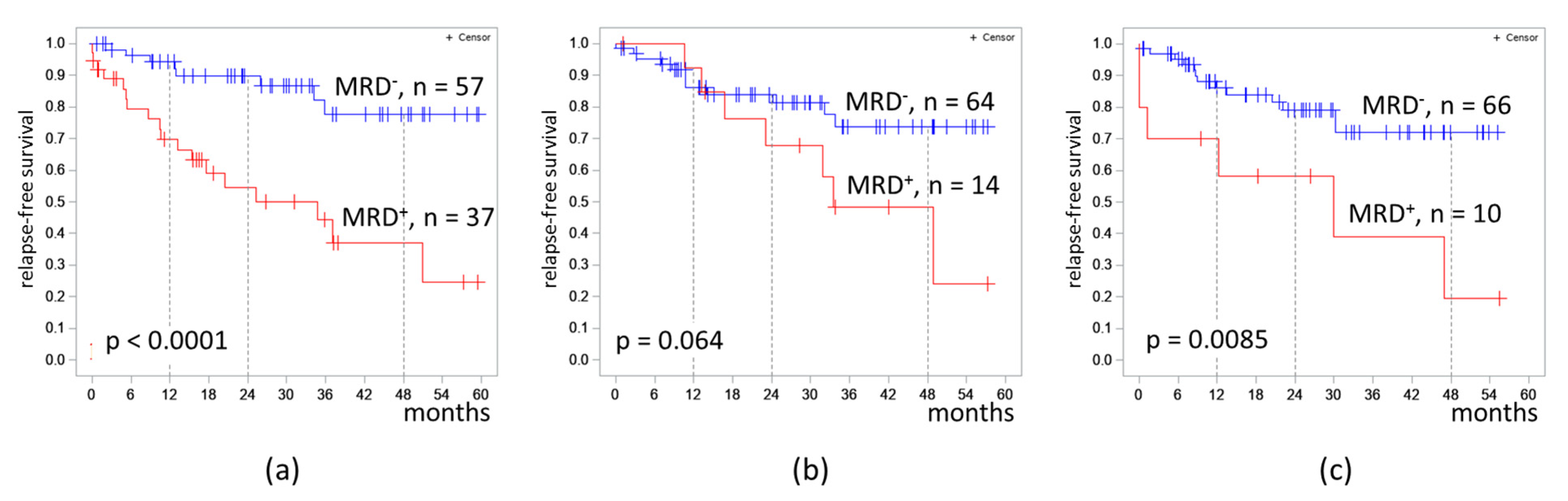 Diagnostics 13 00021 g003 Diagnostics 13 00021 g003