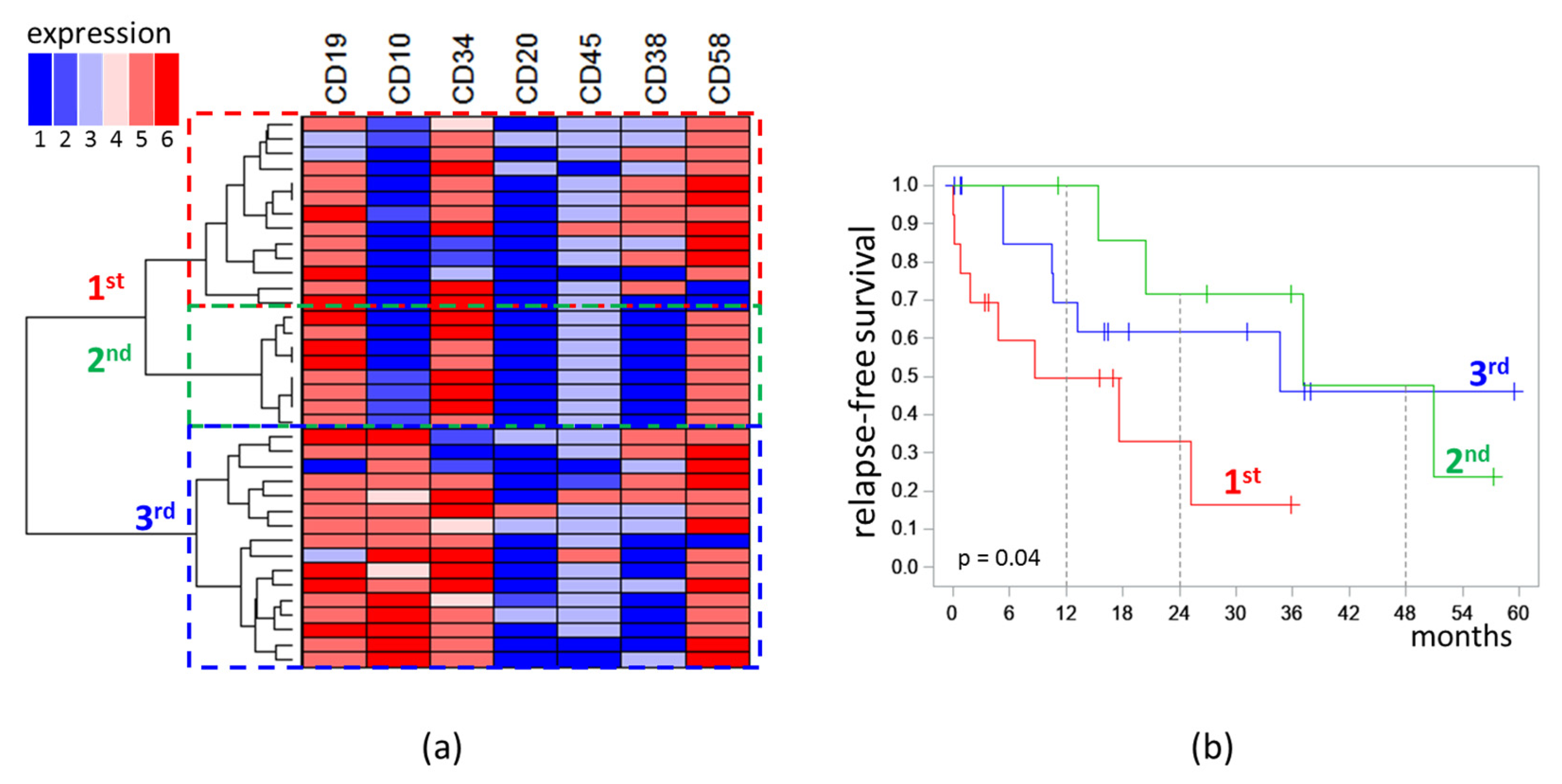 Diagnostics 13 00021 g004 Diagnostics 13 00021 g004