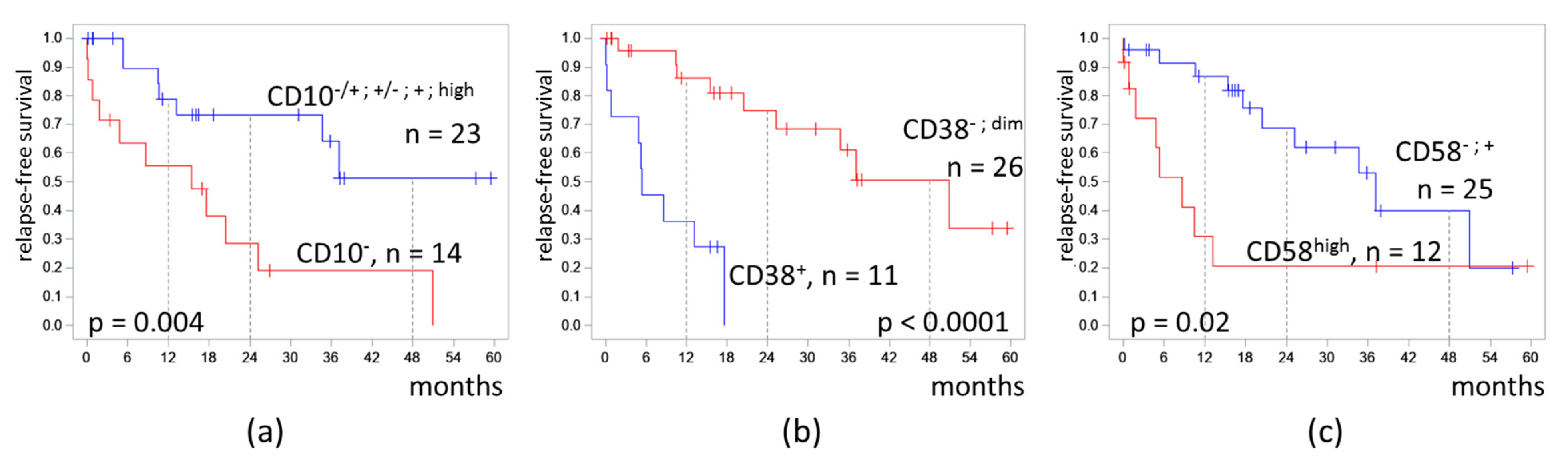 Diagnostics 13 00021 g005 Diagnostics 13 00021 g005