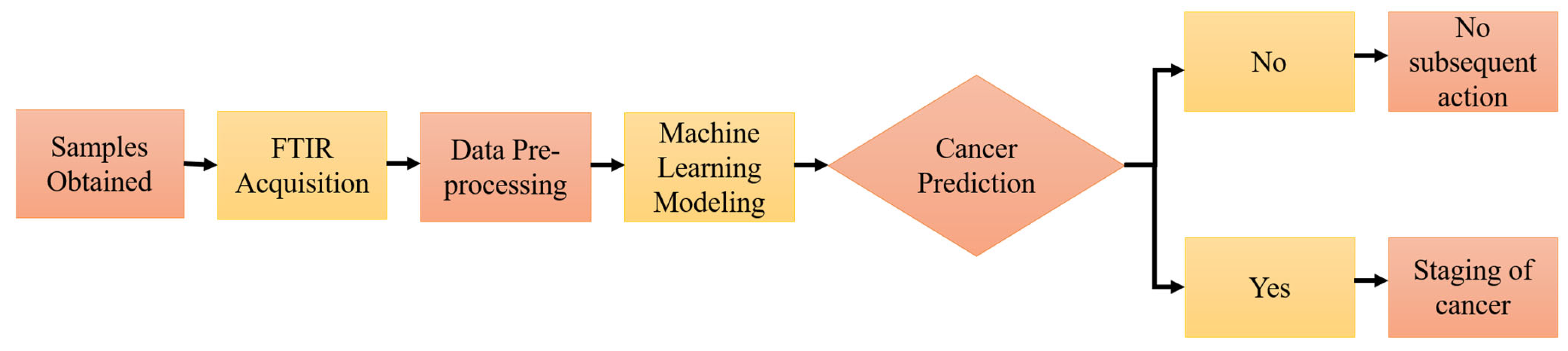 Diagnostics 13 00022 g004 Diagnostics 13 00022 g004