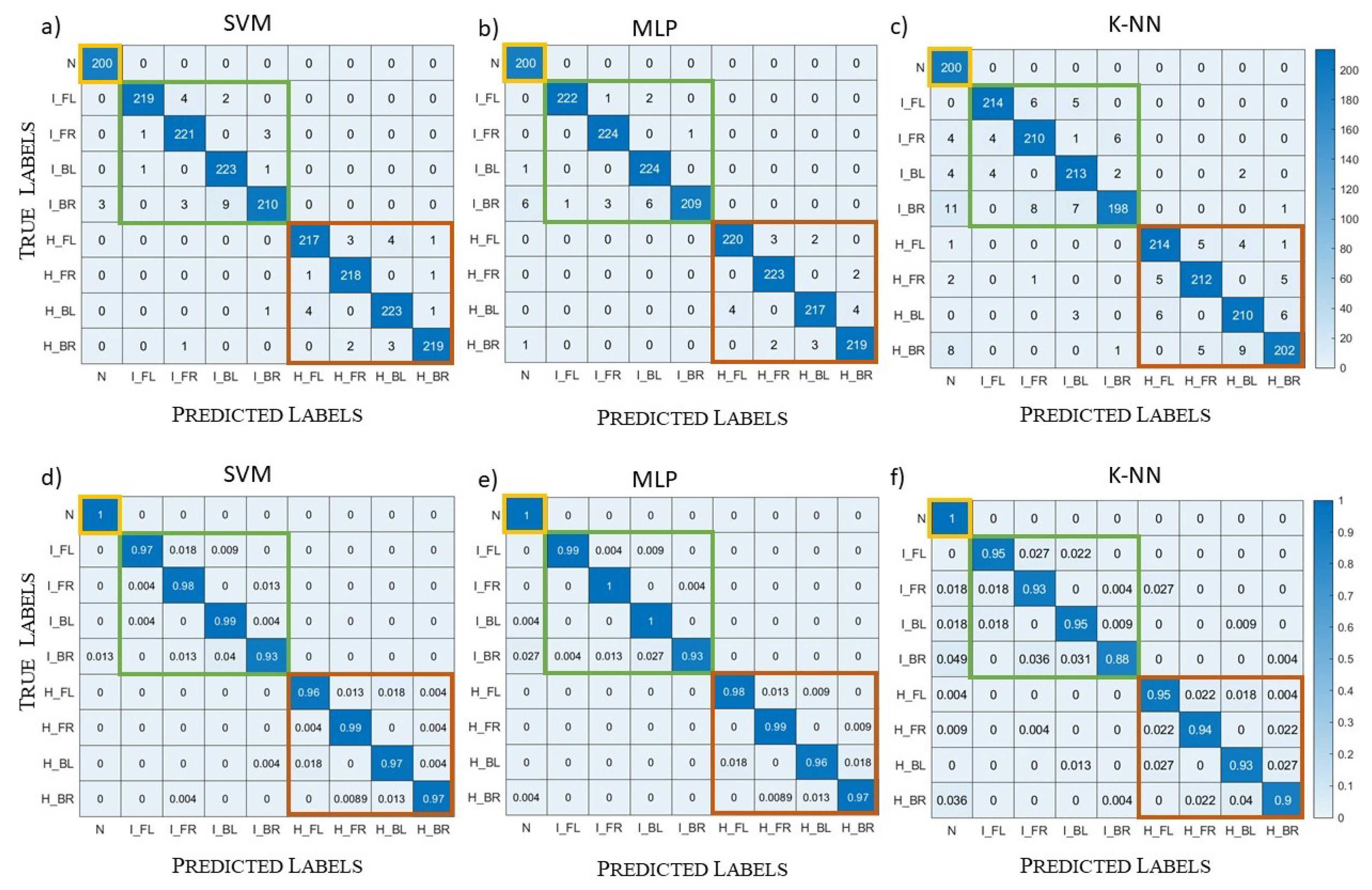 Diagnostics 13 00023 g011 Diagnostics 13 00023 g011
