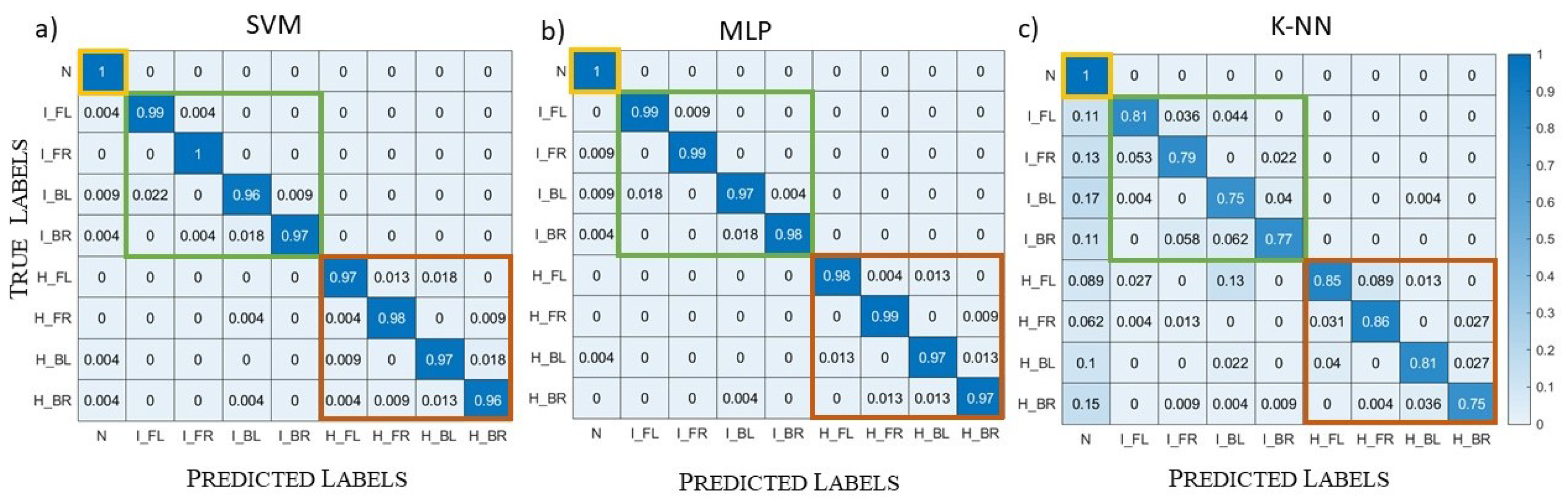 Diagnostics 13 00023 g016 Diagnostics 13 00023 g016