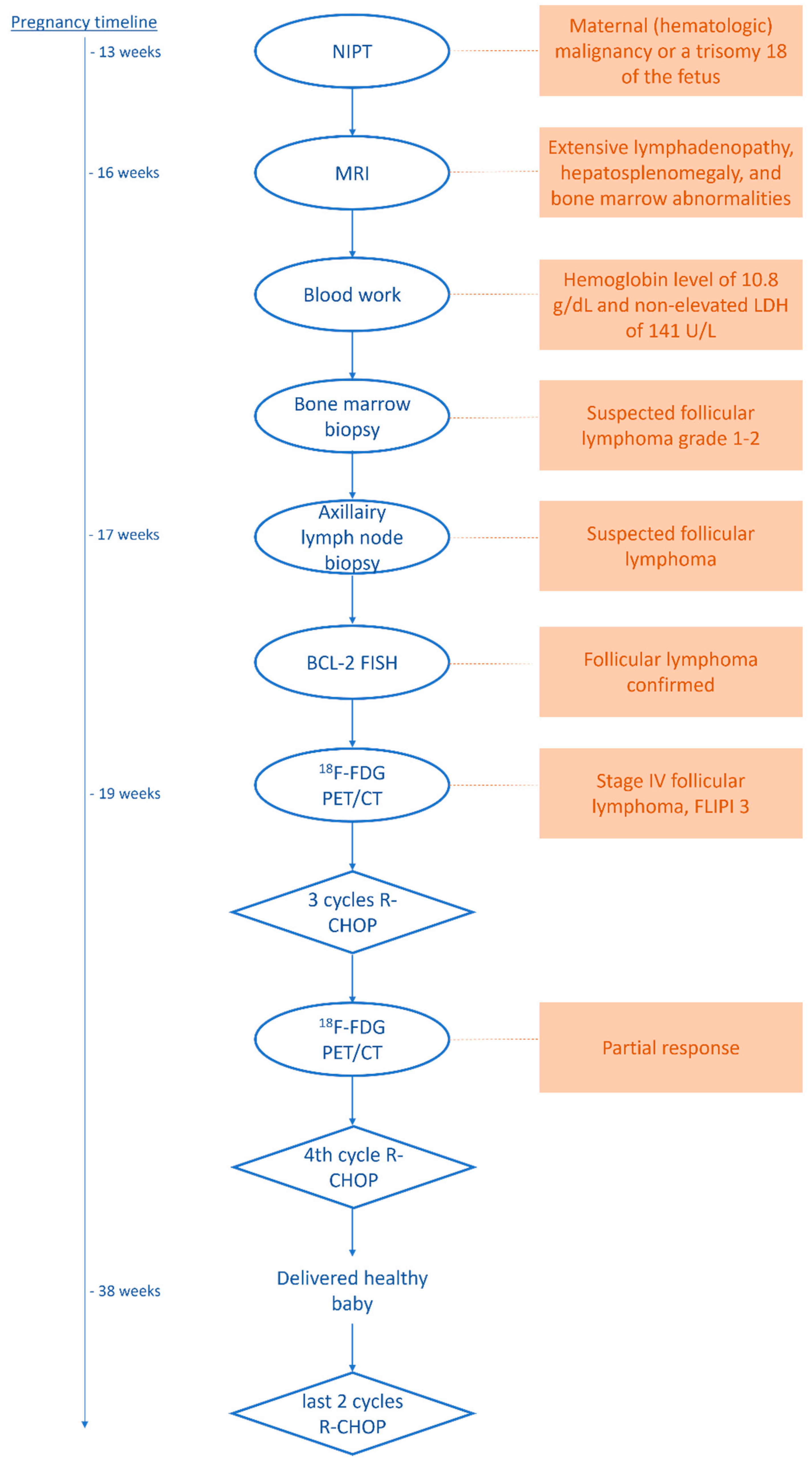 Diagnostics 13 00028 g003