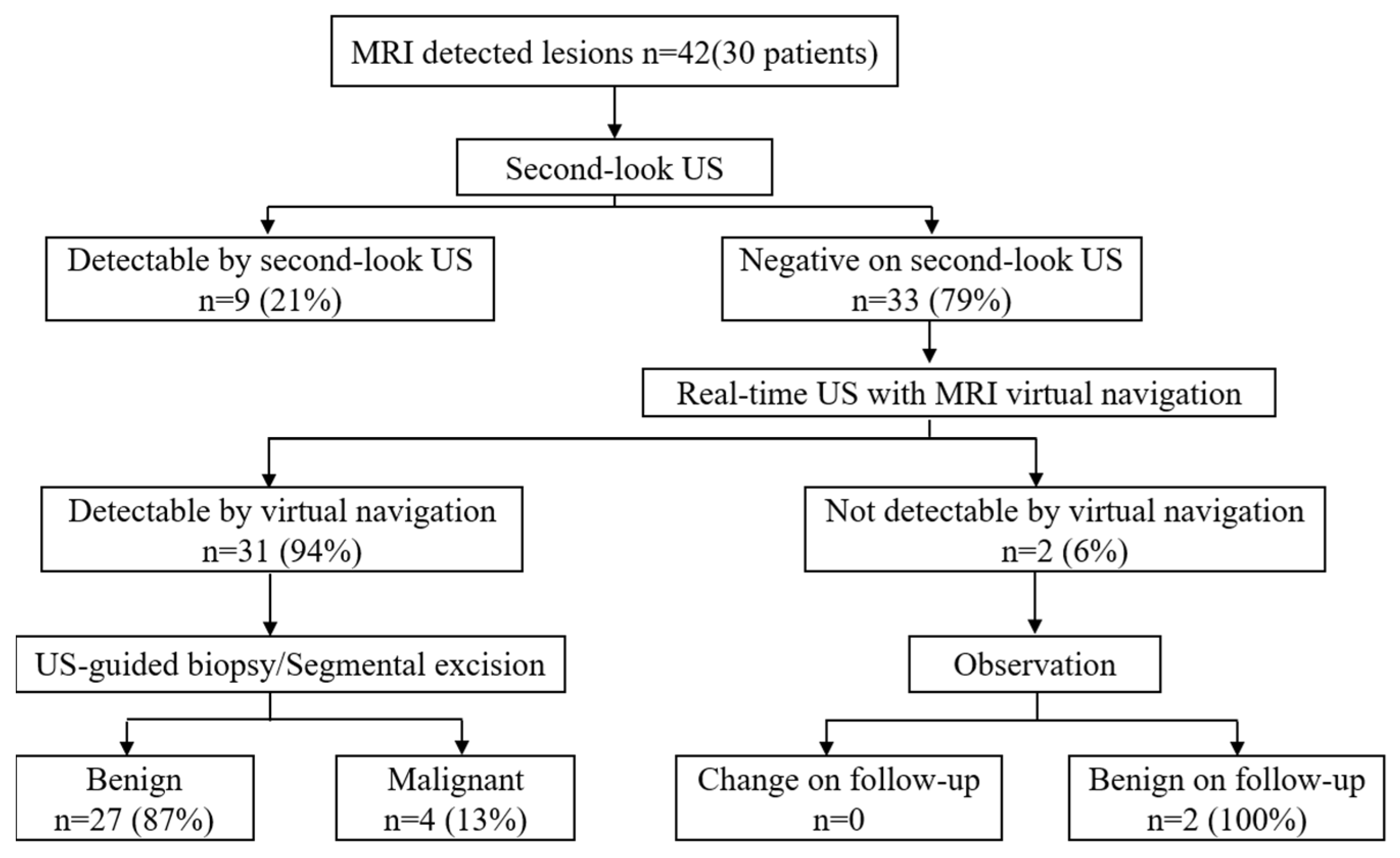 Diagnostics 13 00029 g001